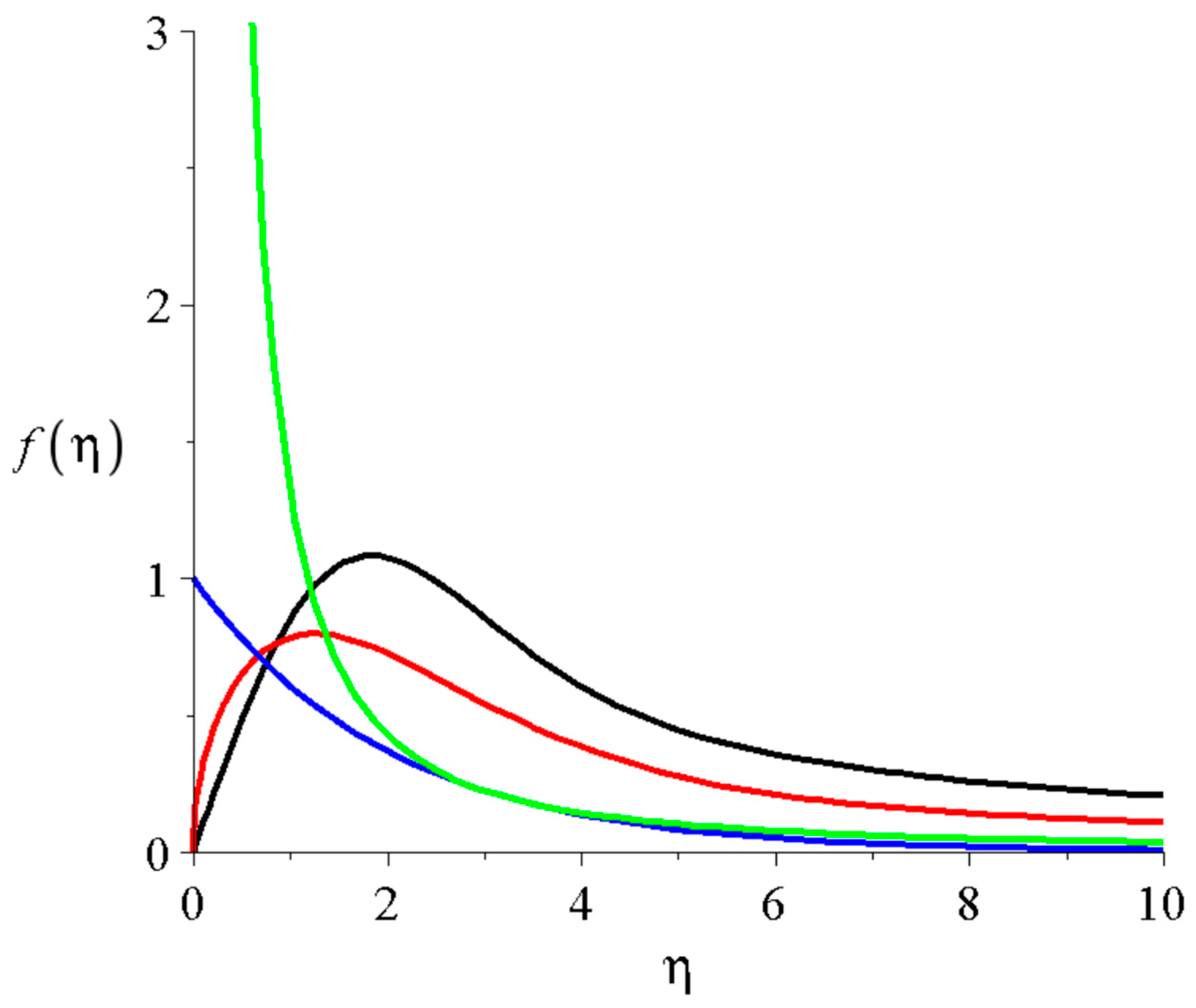 Norm of E k (left) and e k (right) for the heat equation with, rule 63  meaning 