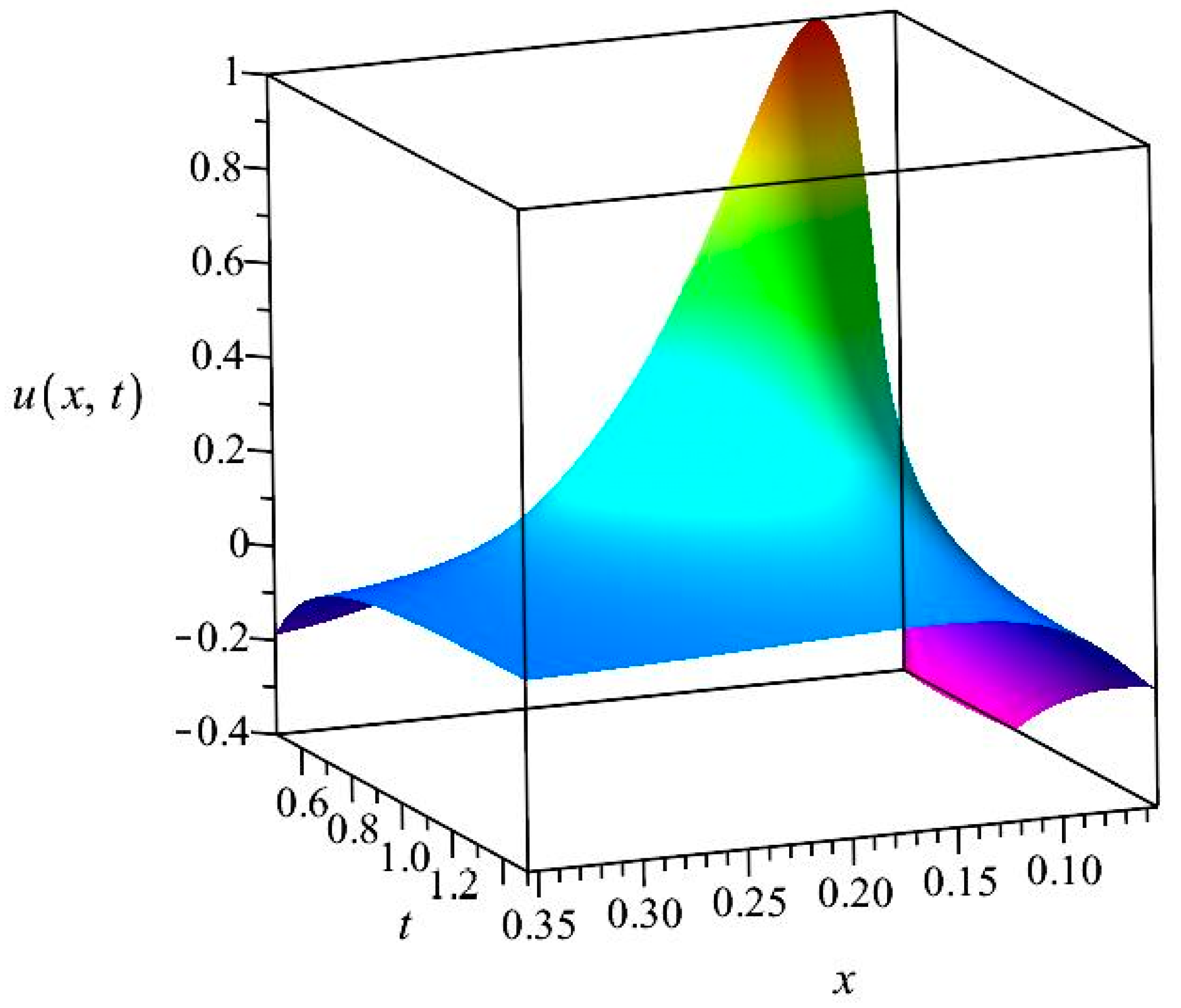 Algorithms 16 00184 g002 Algorithms 16 00184 g002