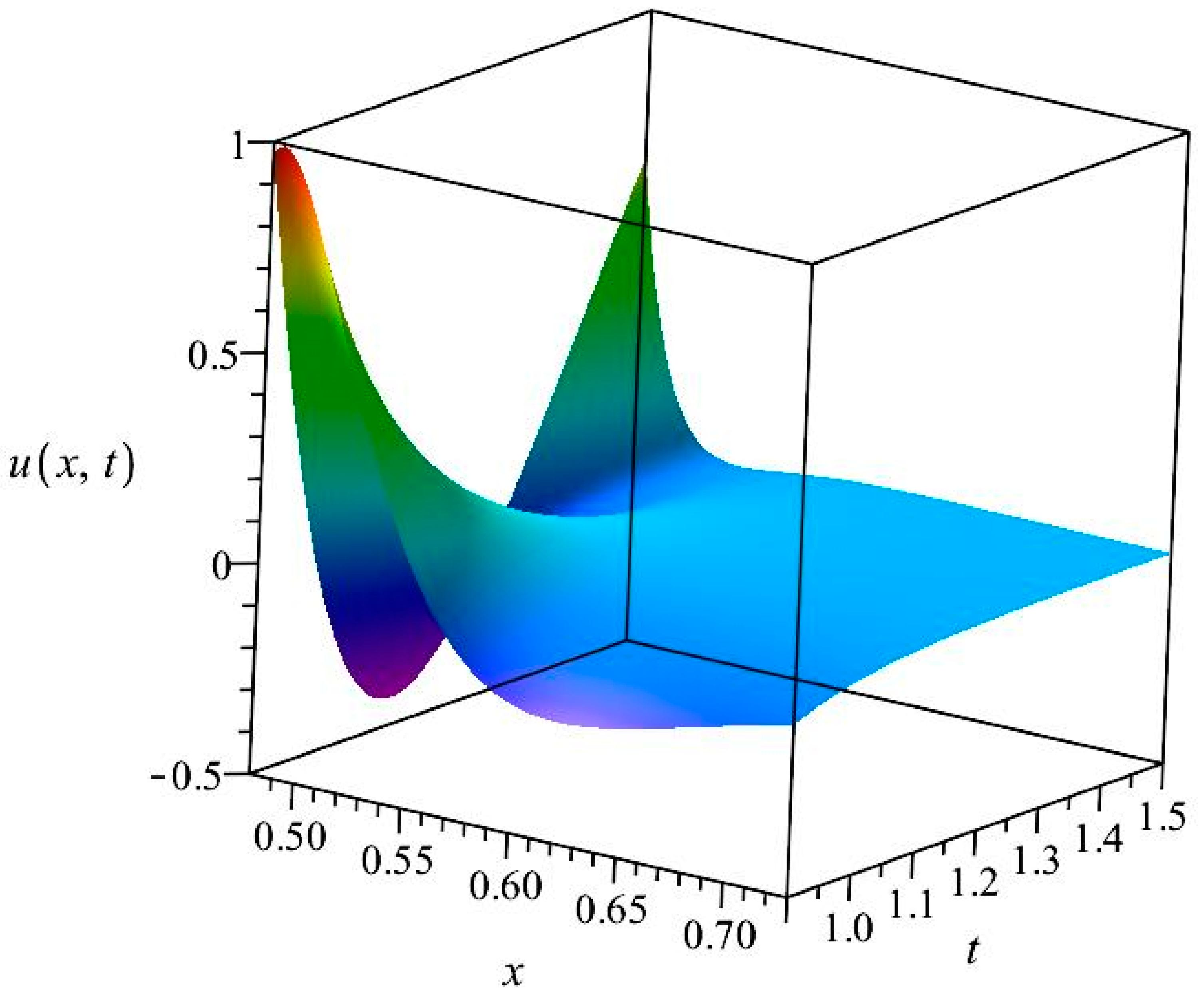 Algorithms 16 00184 g003 Algorithms 16 00184 g003