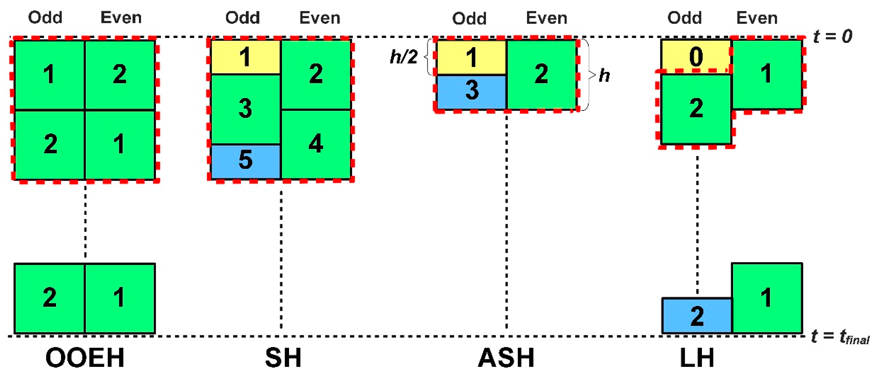 Algorithms 16 00184 g004 Algorithms 16 00184 g004