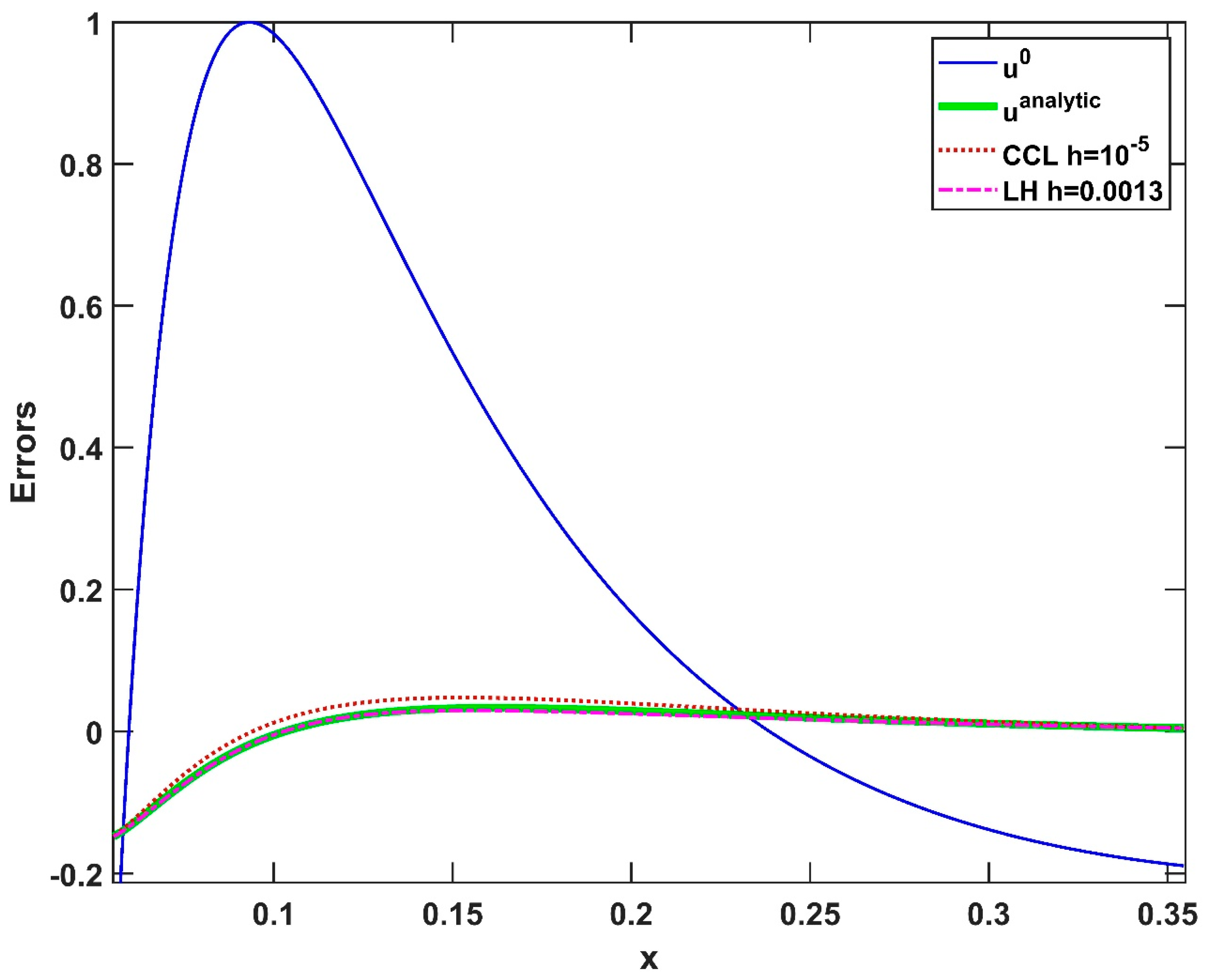 Algorithms 16 00184 g006 Algorithms 16 00184 g006