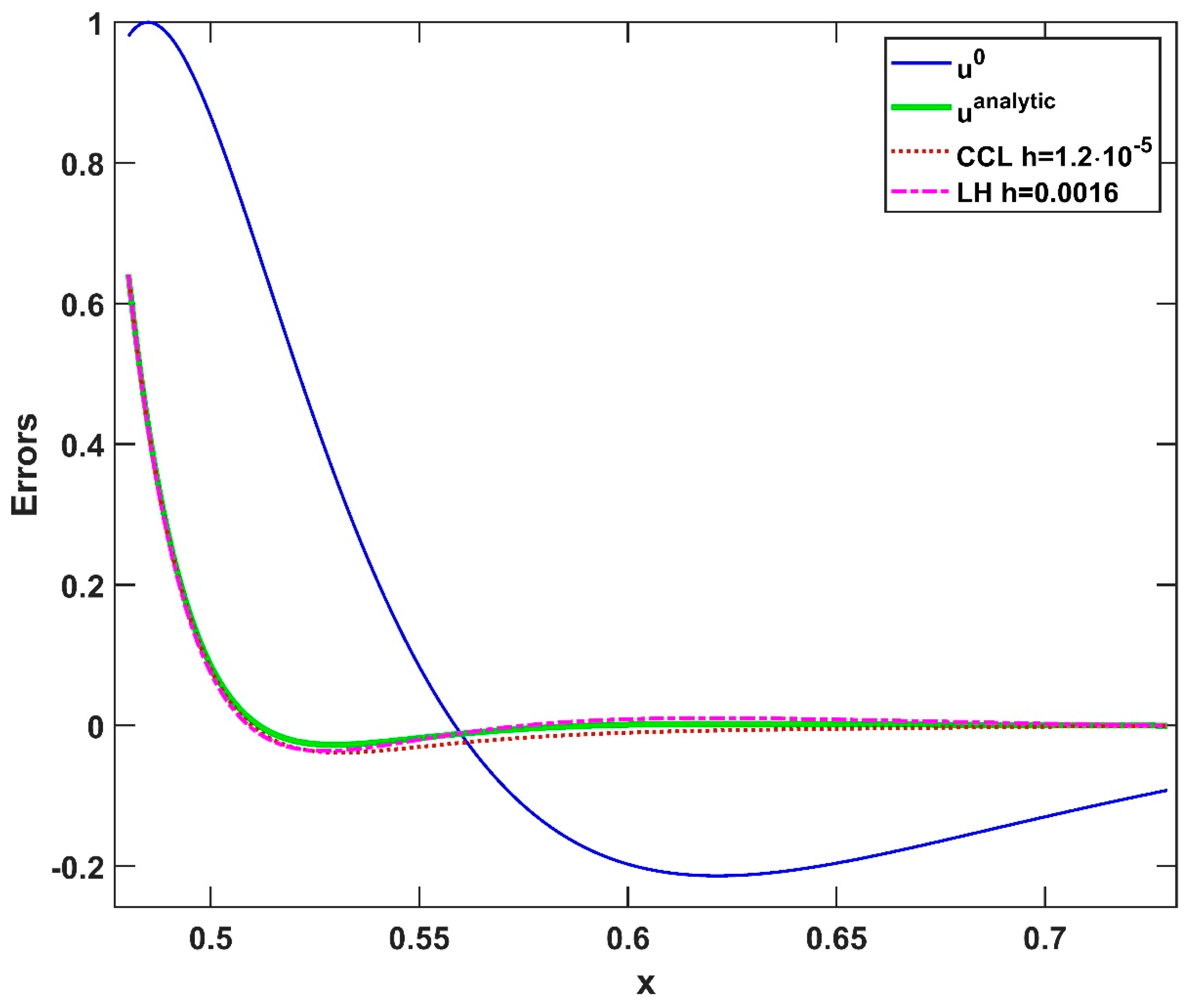 Algorithms 16 00184 g009 Algorithms 16 00184 g009