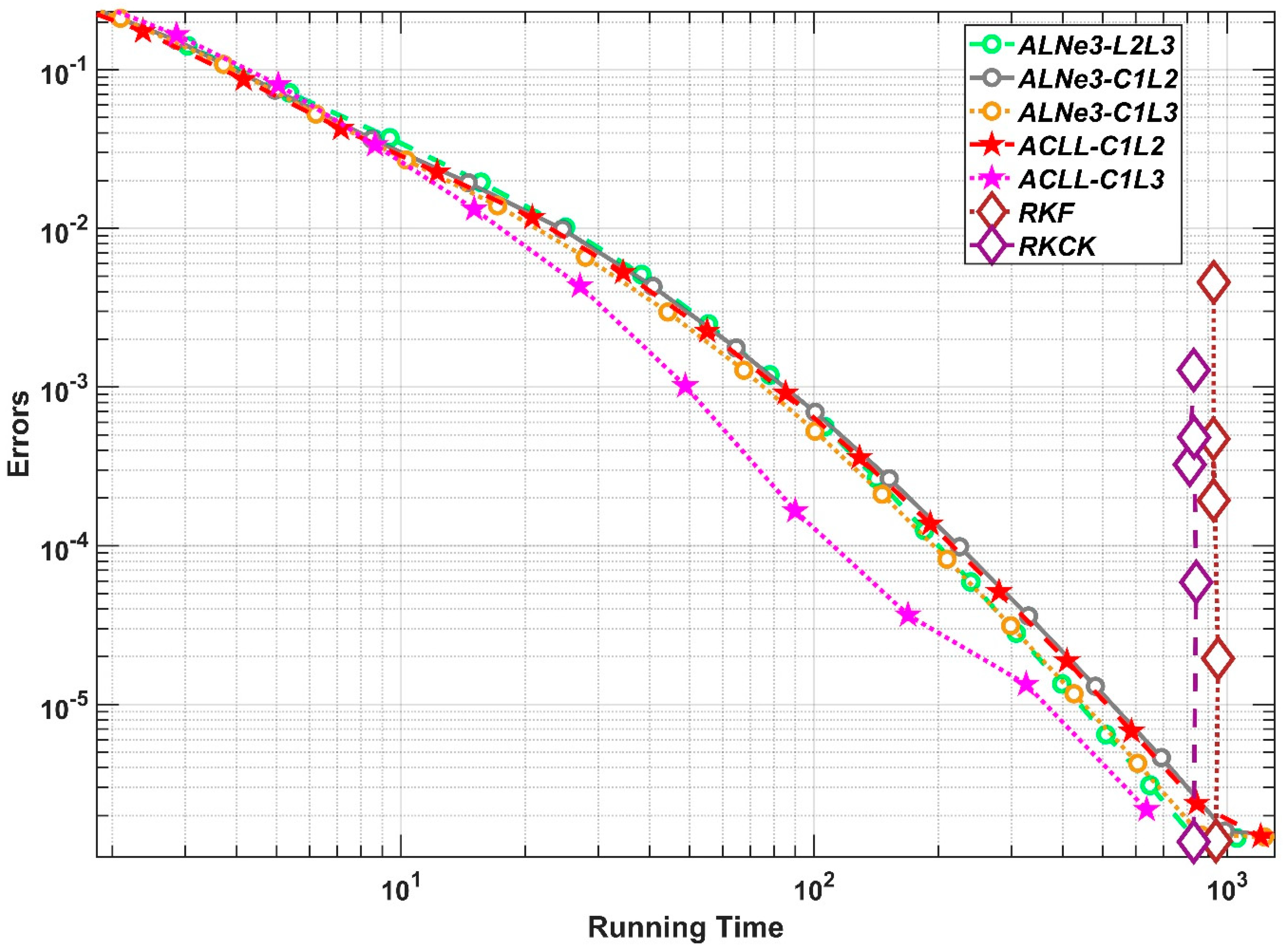 Algorithms 16 00184 g011 Algorithms 16 00184 g011