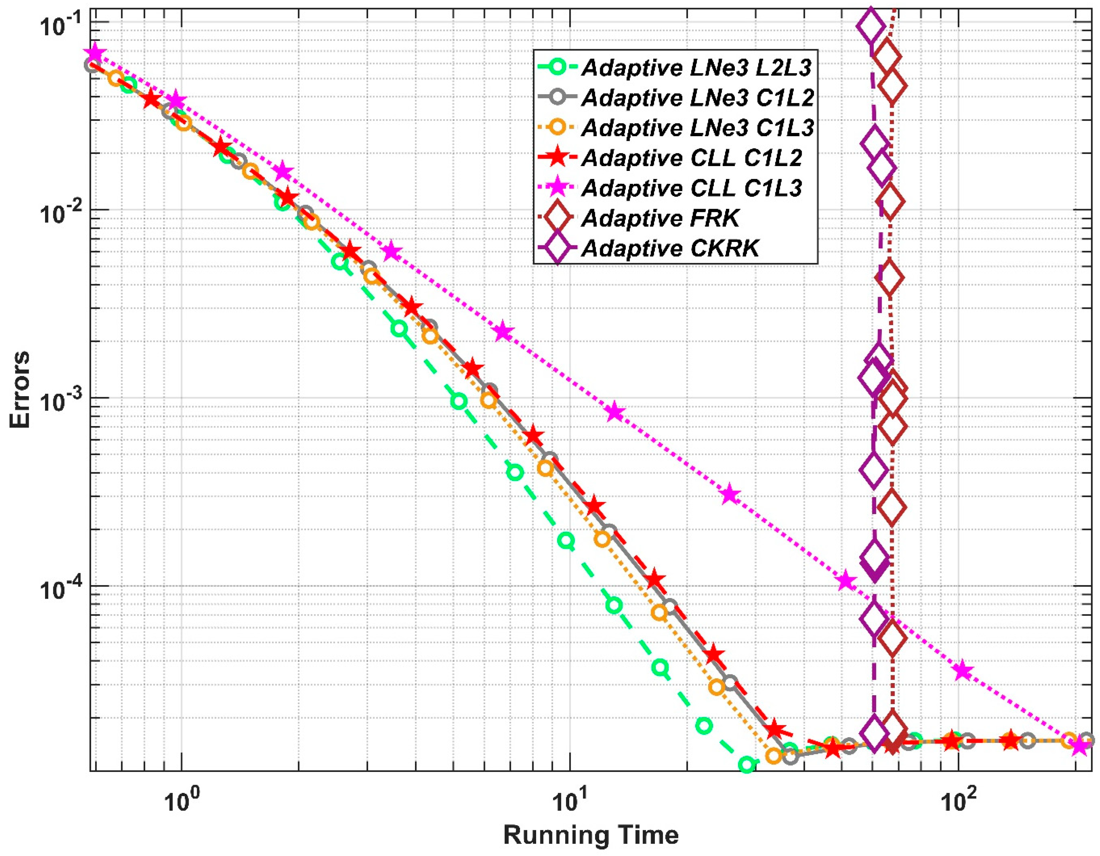 Algorithms 16 00184 g012 Algorithms 16 00184 g012