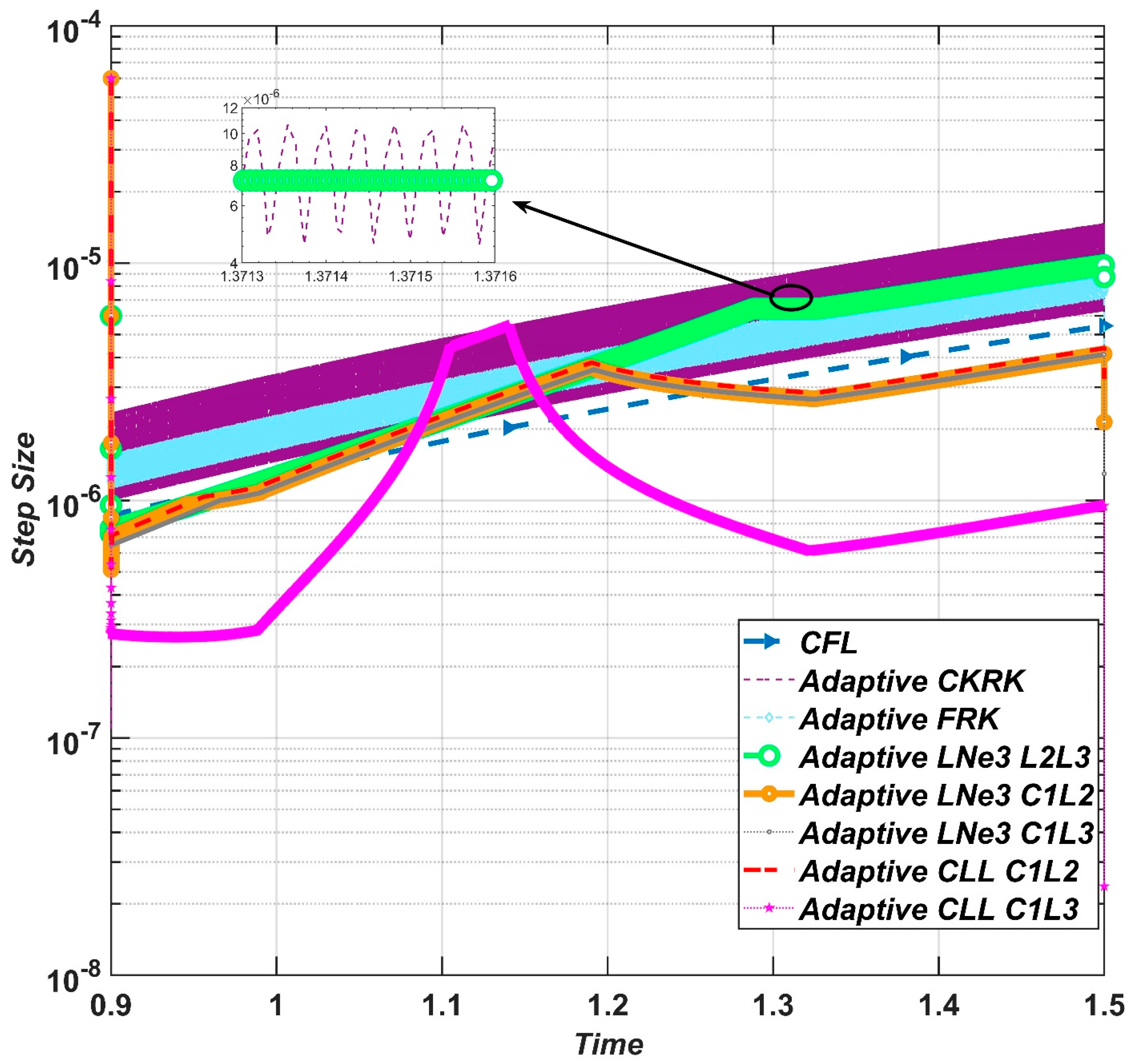 Algorithms 16 00184 g013 Algorithms 16 00184 g013