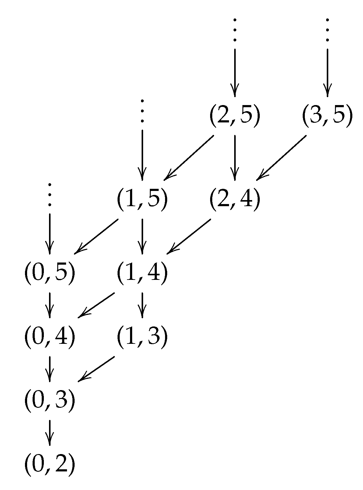 Algorithms 16 00185 g001