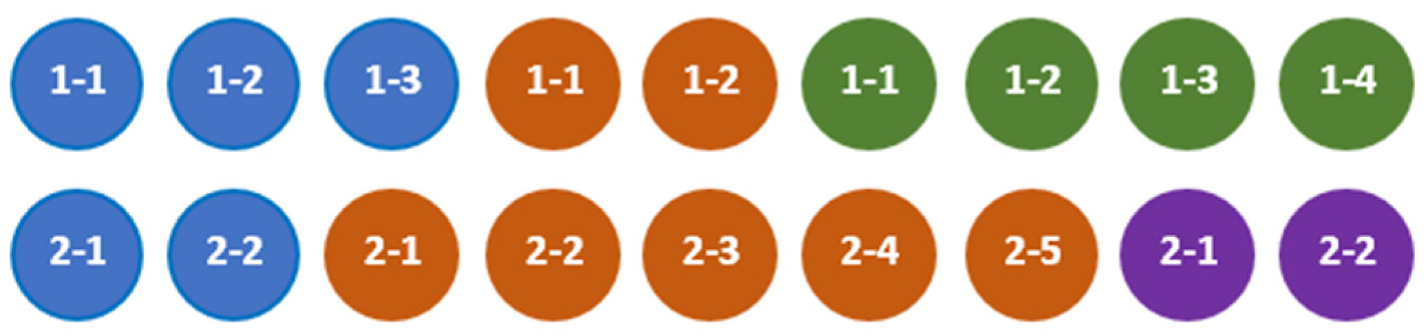 Algorithms 16 00186 g002