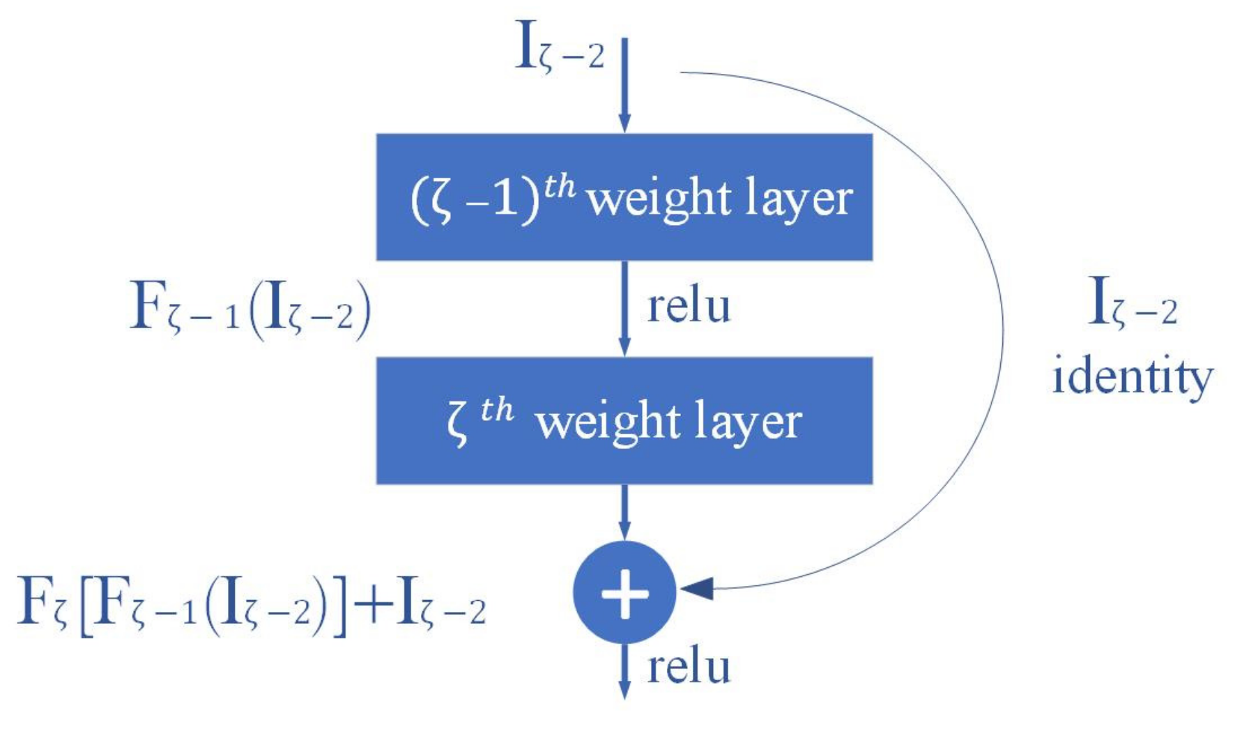 Algorithms 16 00192 g002 Algorithms 16 00192 g002