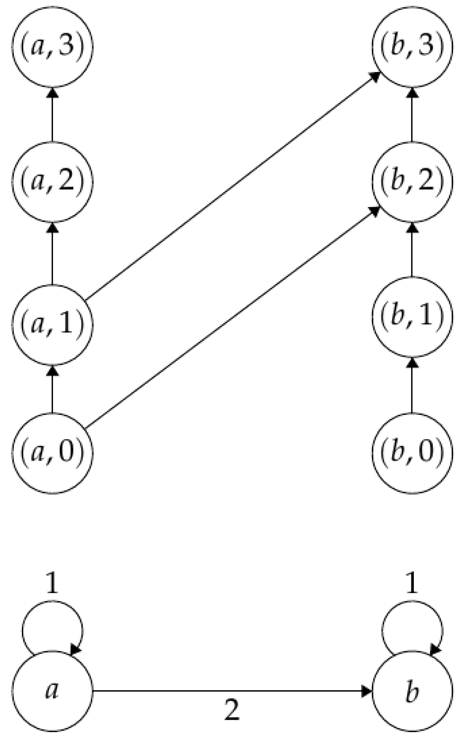 Algorithms 16 00193 g001 Algorithms 16 00193 g001