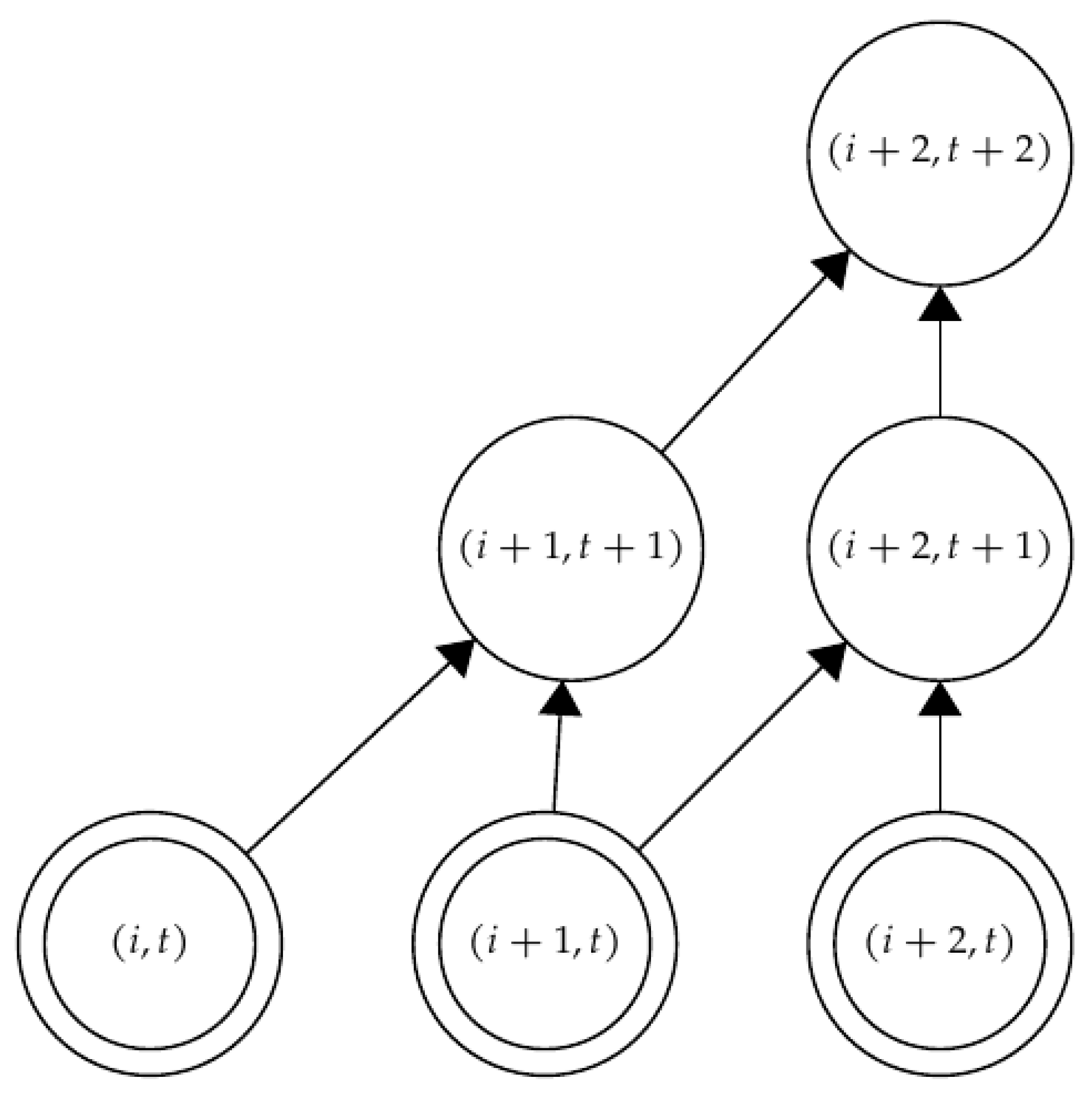 Algorithms 16 00193 g004 Algorithms 16 00193 g004