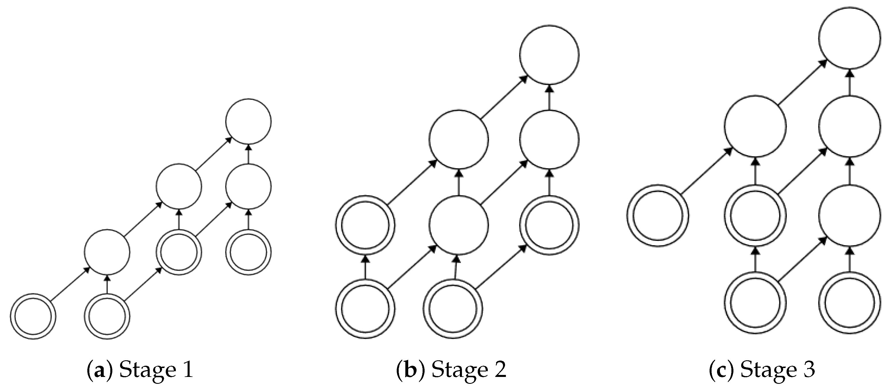 Algorithms 16 00193 g015 Algorithms 16 00193 g015