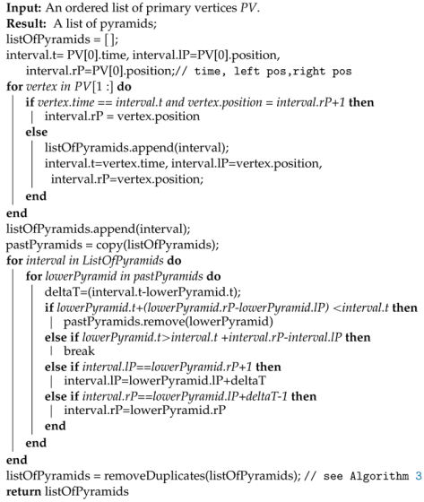 Algorithms 16 00193 i002 Algorithms 16 00193 i002