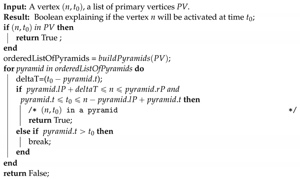 Algorithms 16 00193 i004 Algorithms 16 00193 i004