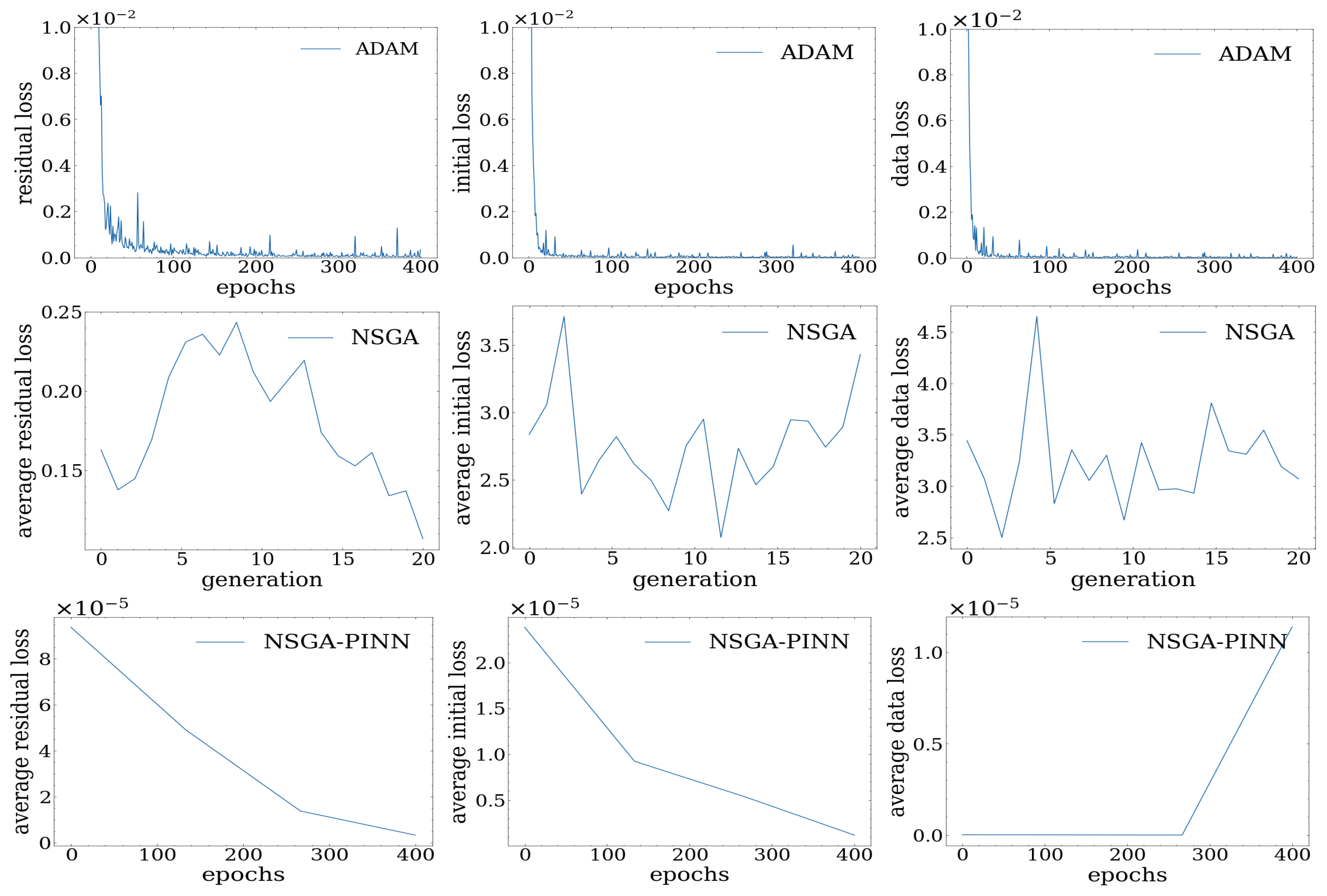 Algorithms 16 00194 g003