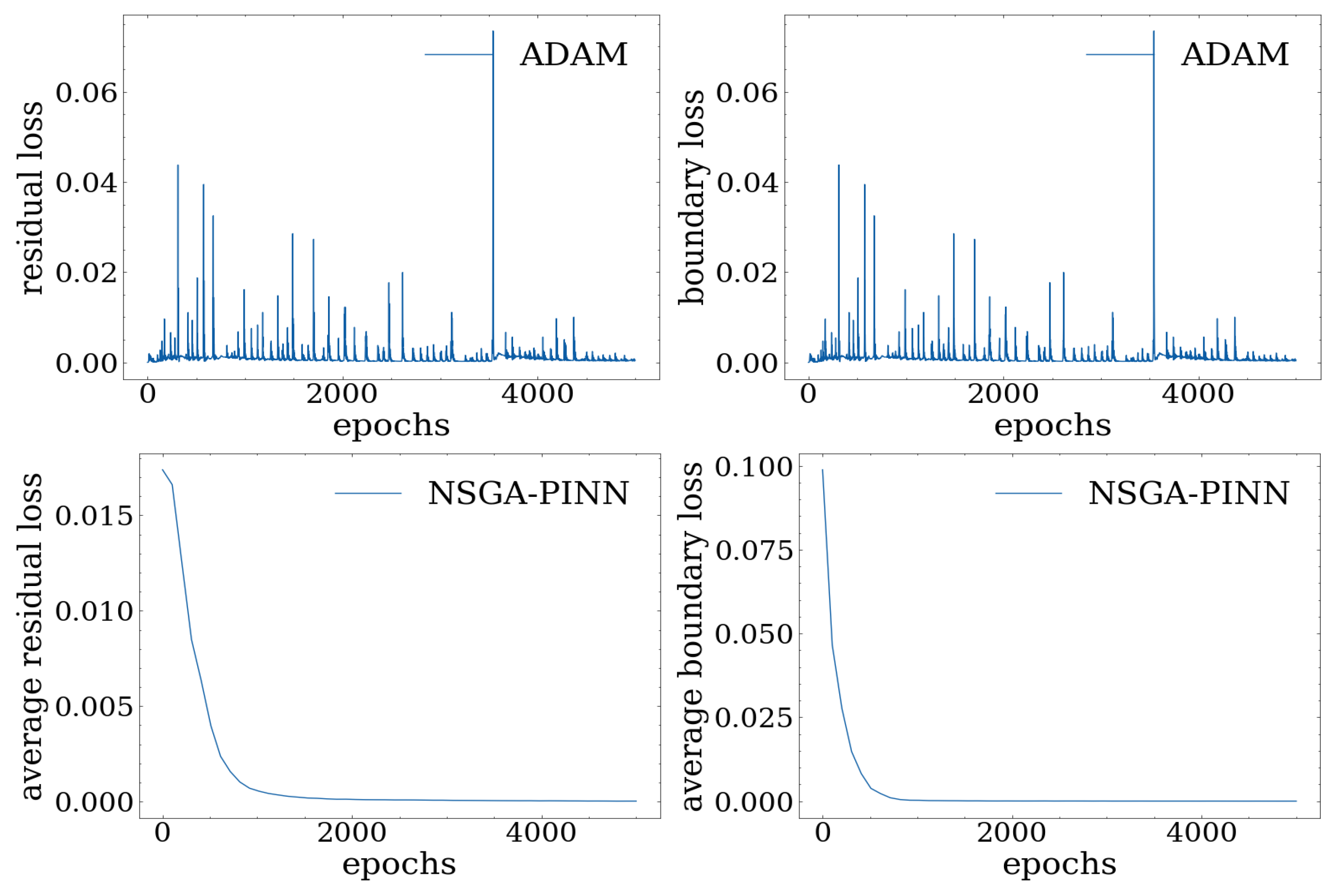 Algorithms 16 00194 g007