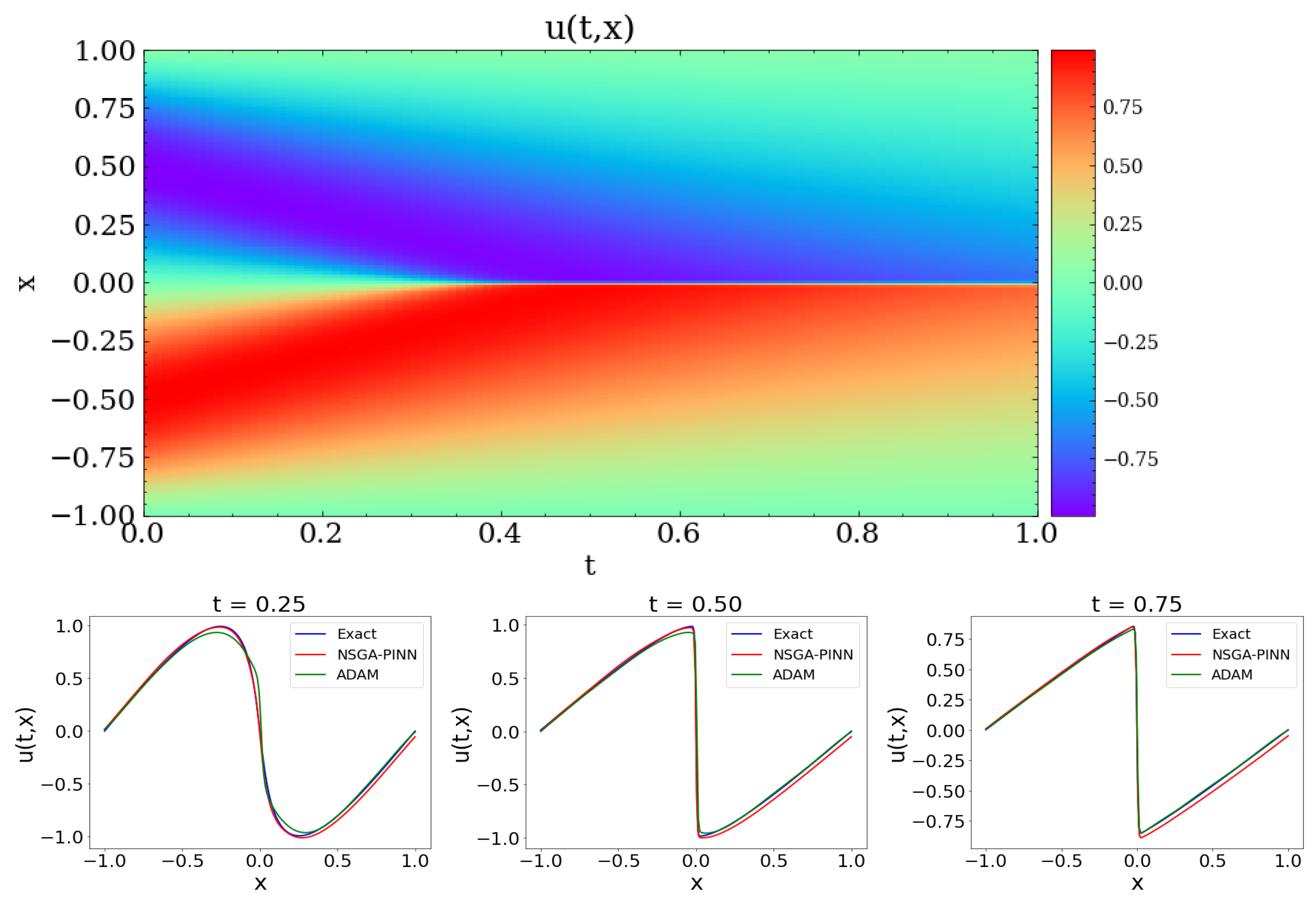 Algorithms 16 00194 g008