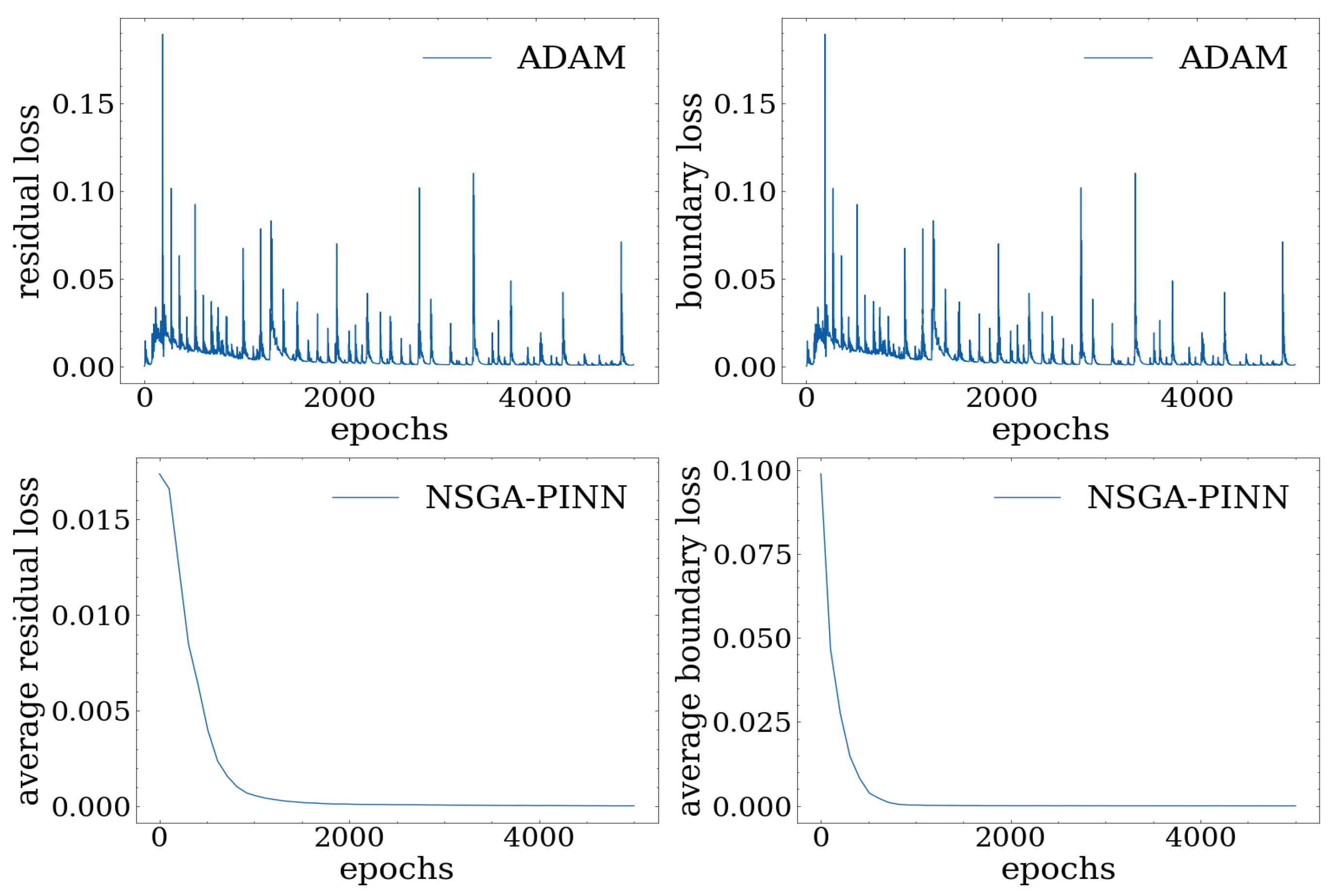 Algorithms 16 00194 g010