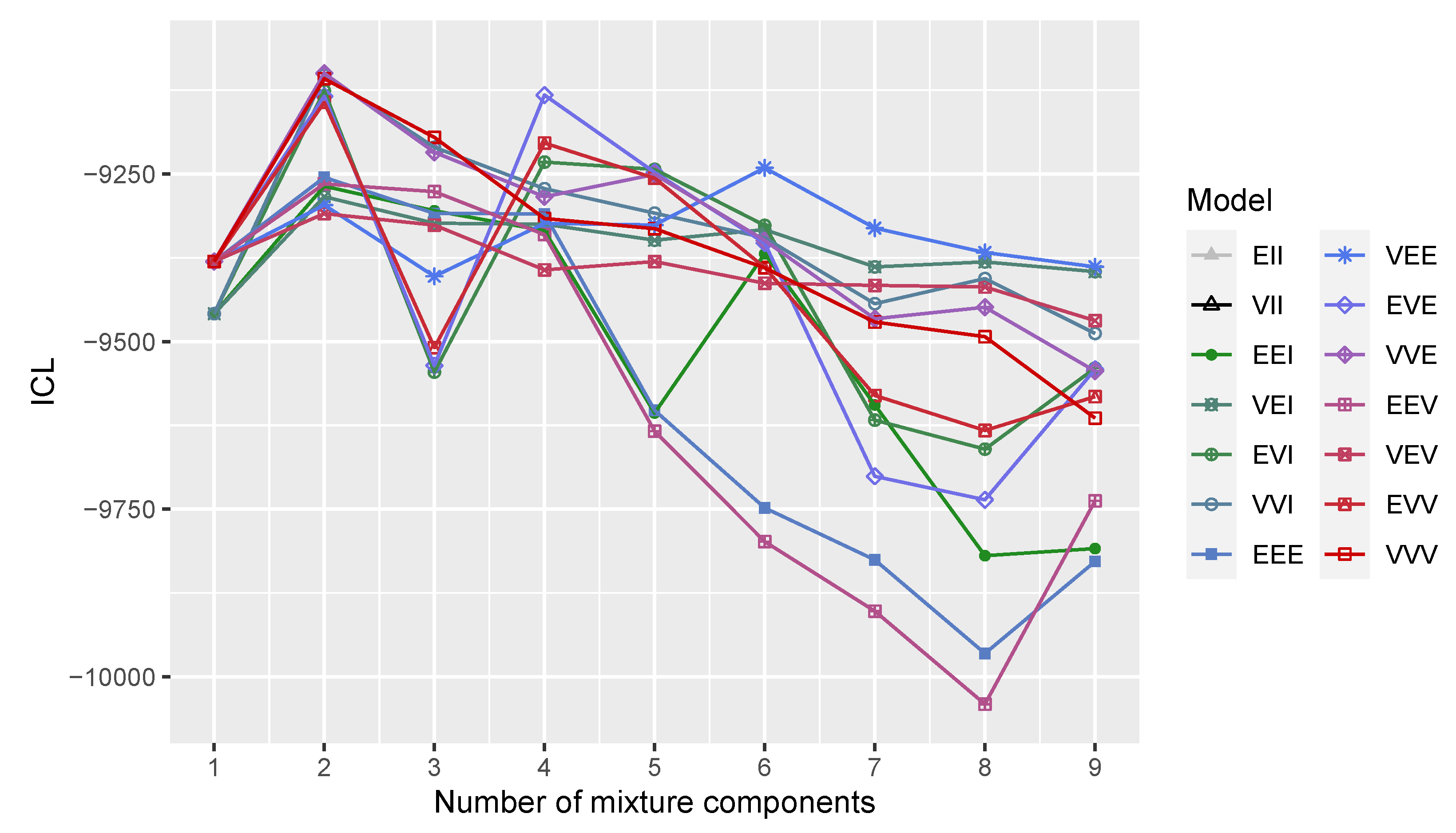 Algorithms 16 00195 g007