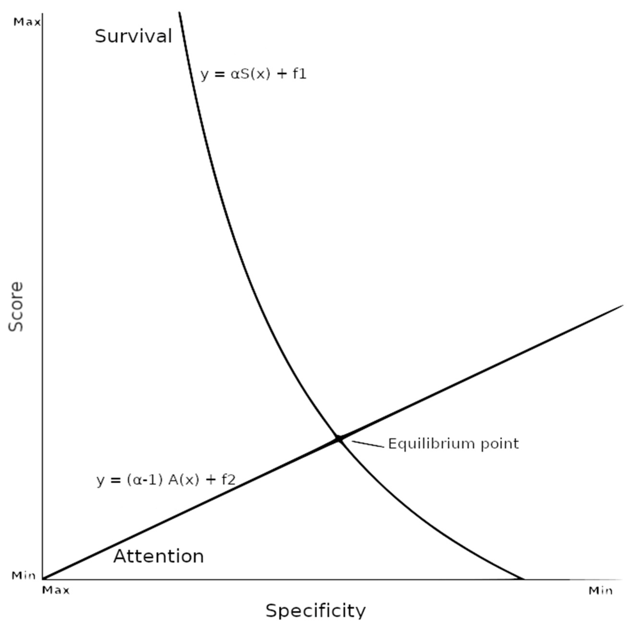Algorithms 16 00196 g001