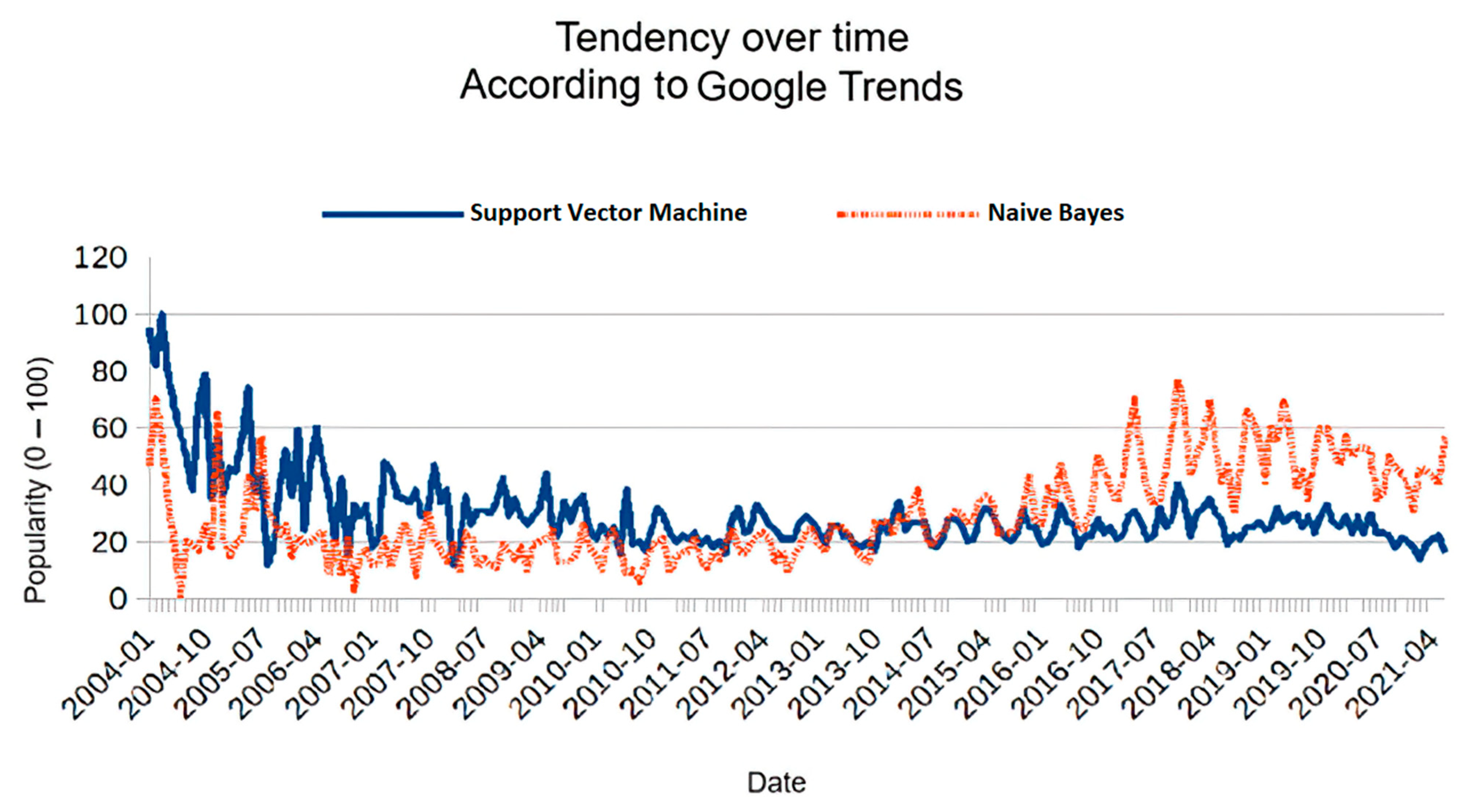 Algorithms 16 00196 g002