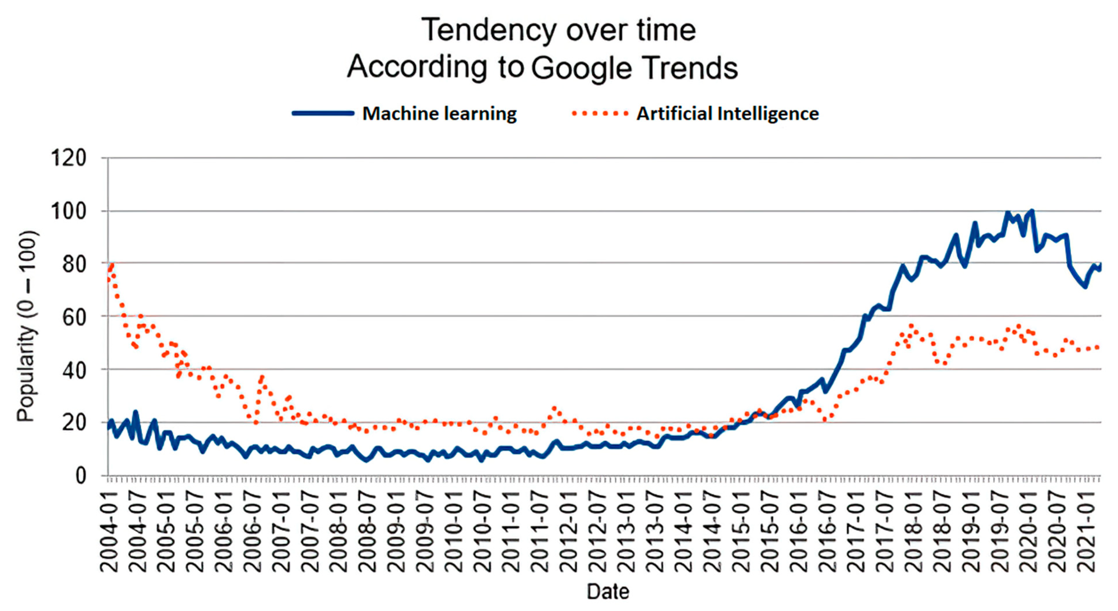 Algorithms 16 00196 g003