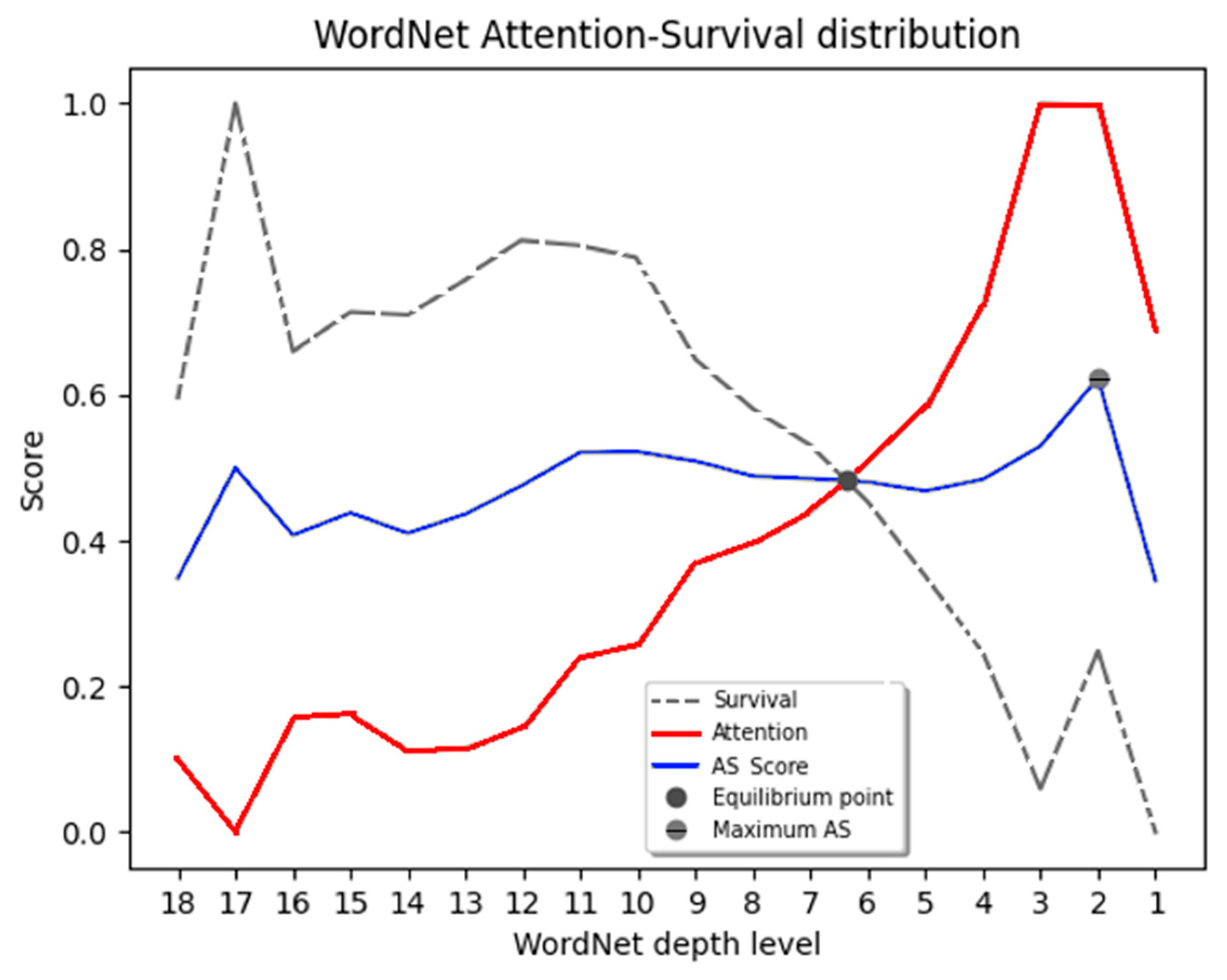 Algorithms 16 00196 g004