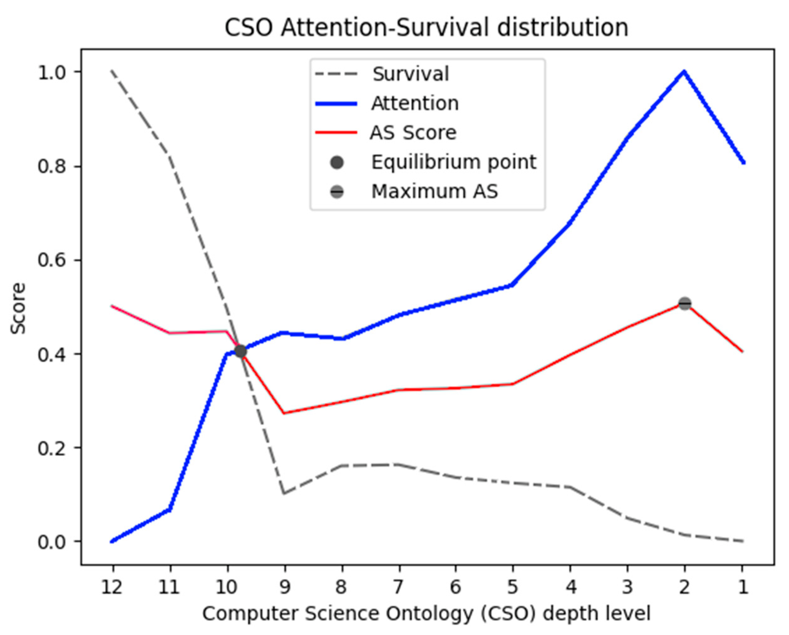 Algorithms 16 00196 g005