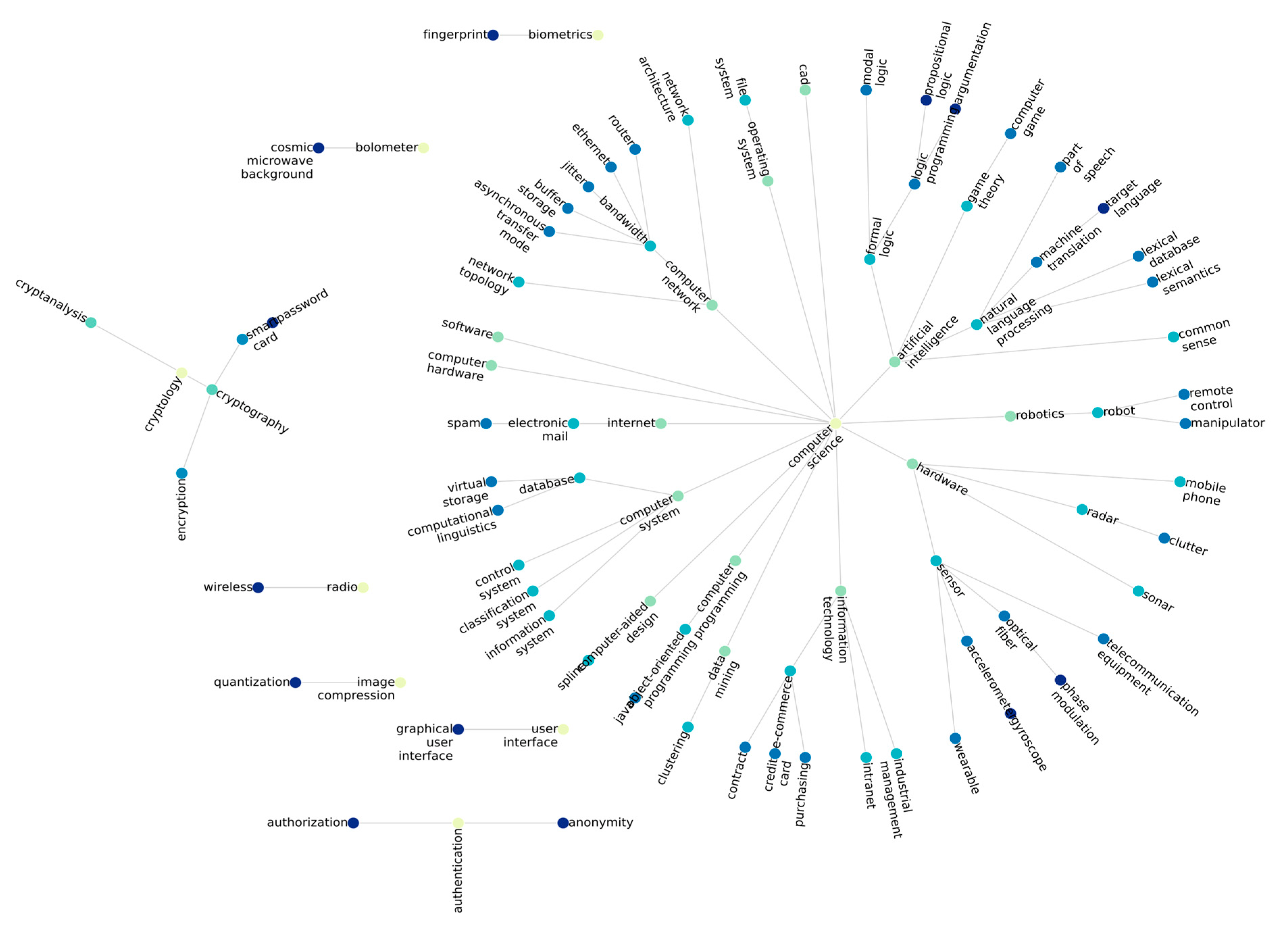 Algorithms 16 00196 g007