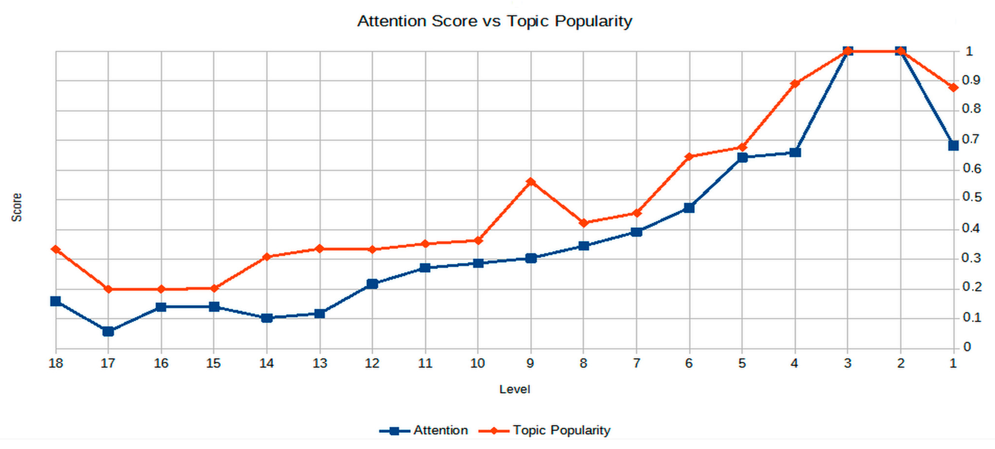 Algorithms 16 00196 g008