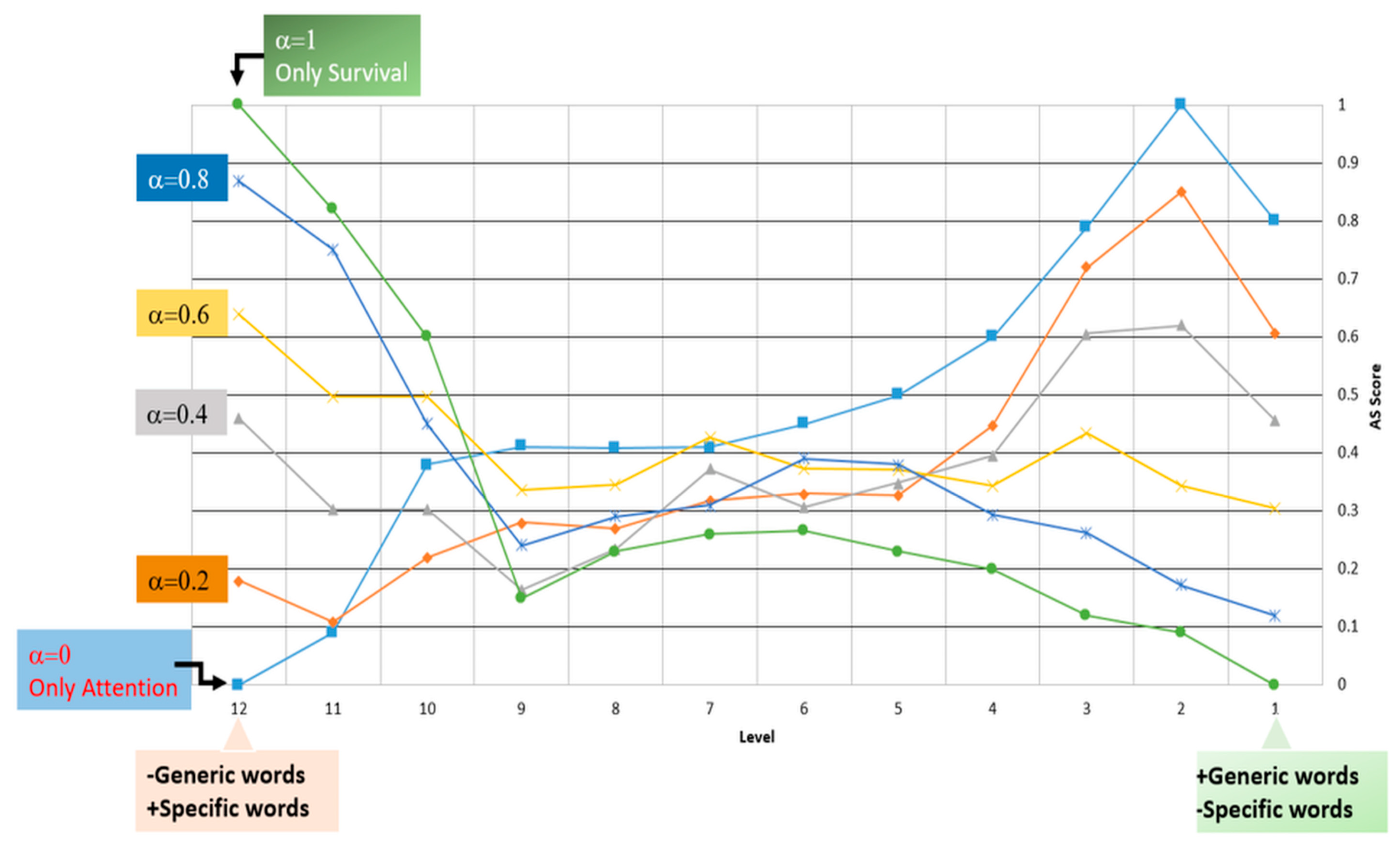 Algorithms 16 00196 g009