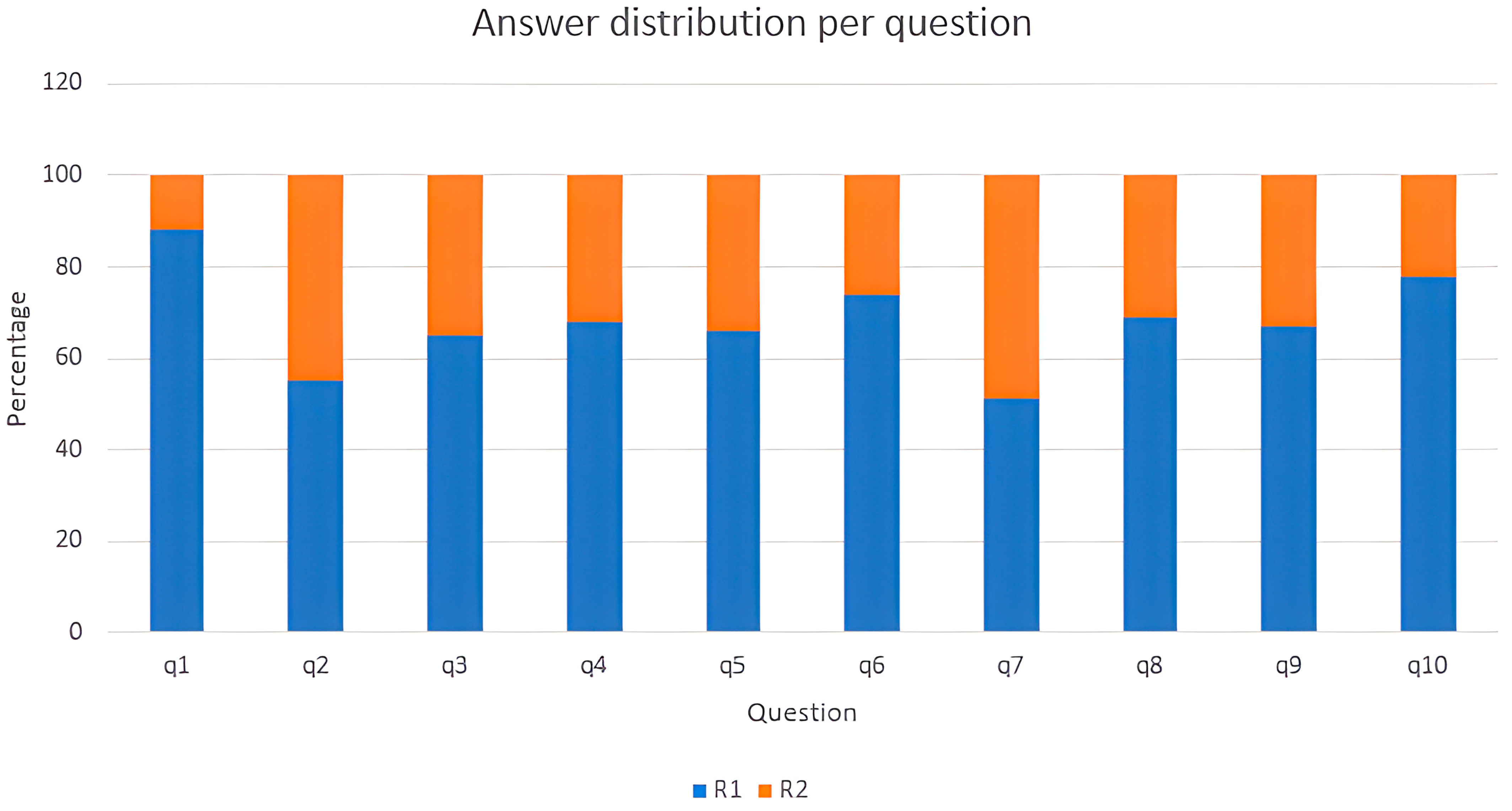 Algorithms 16 00196 g010