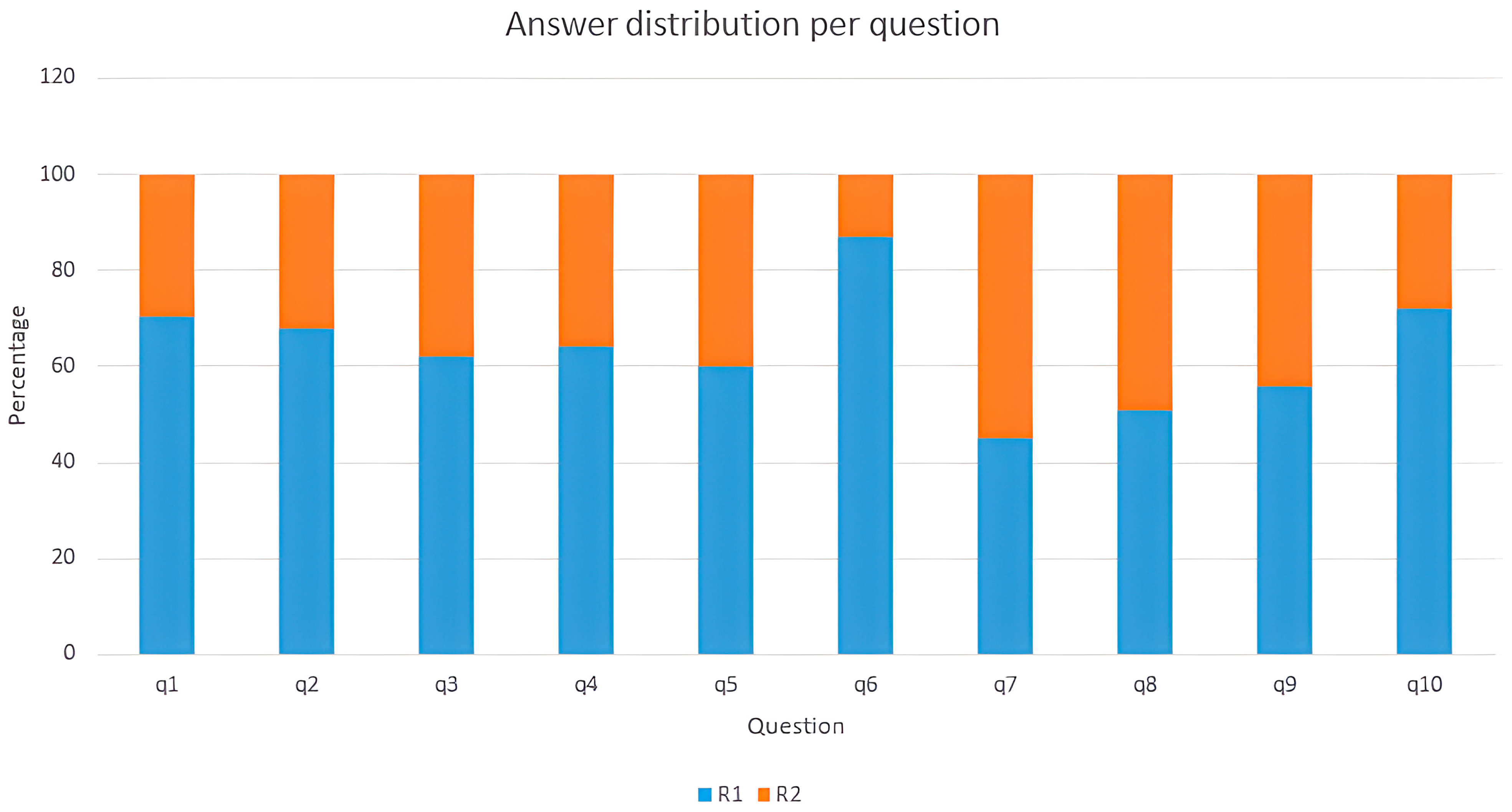 Algorithms 16 00196 g011