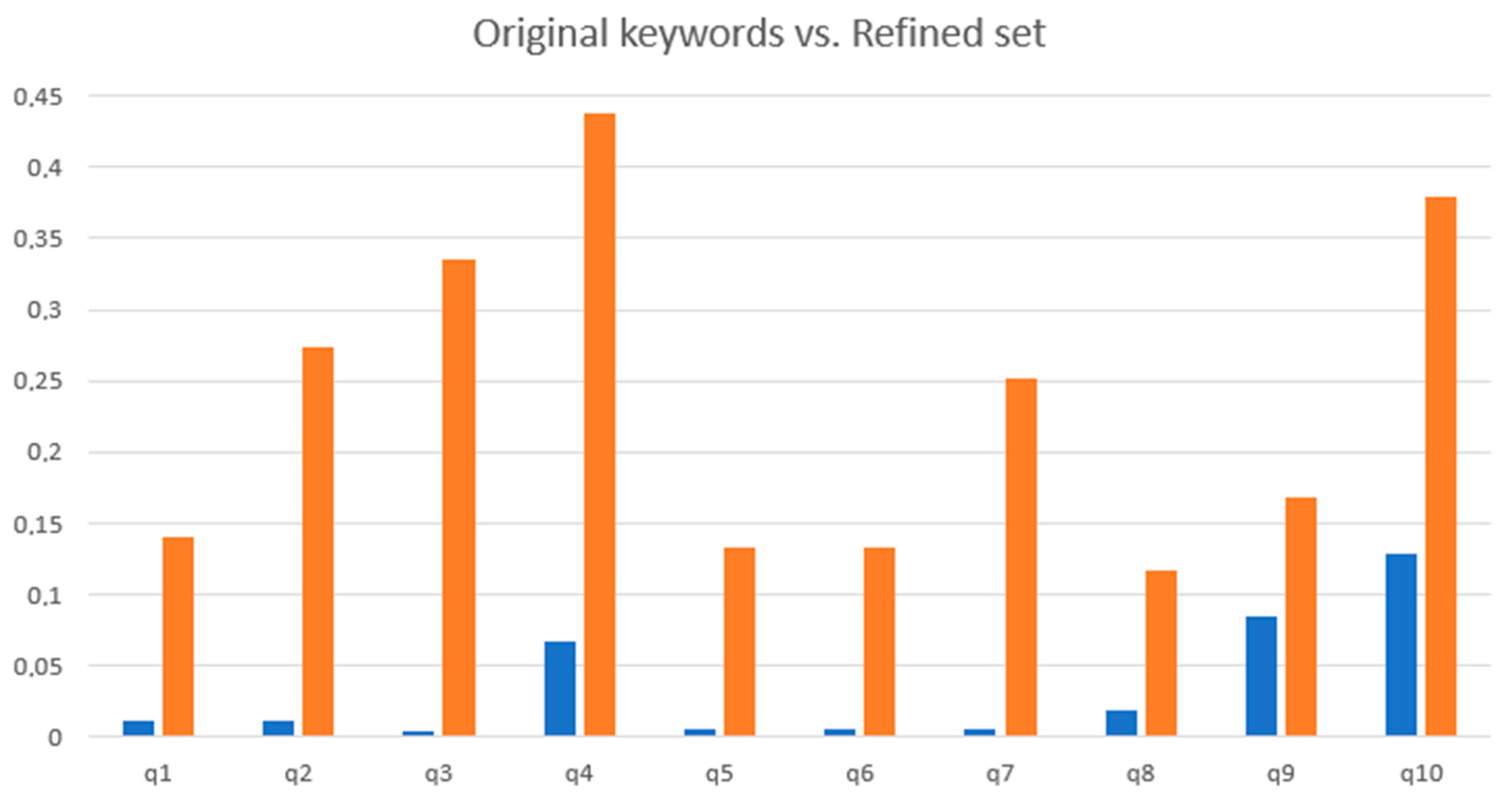 Algorithms 16 00196 g012