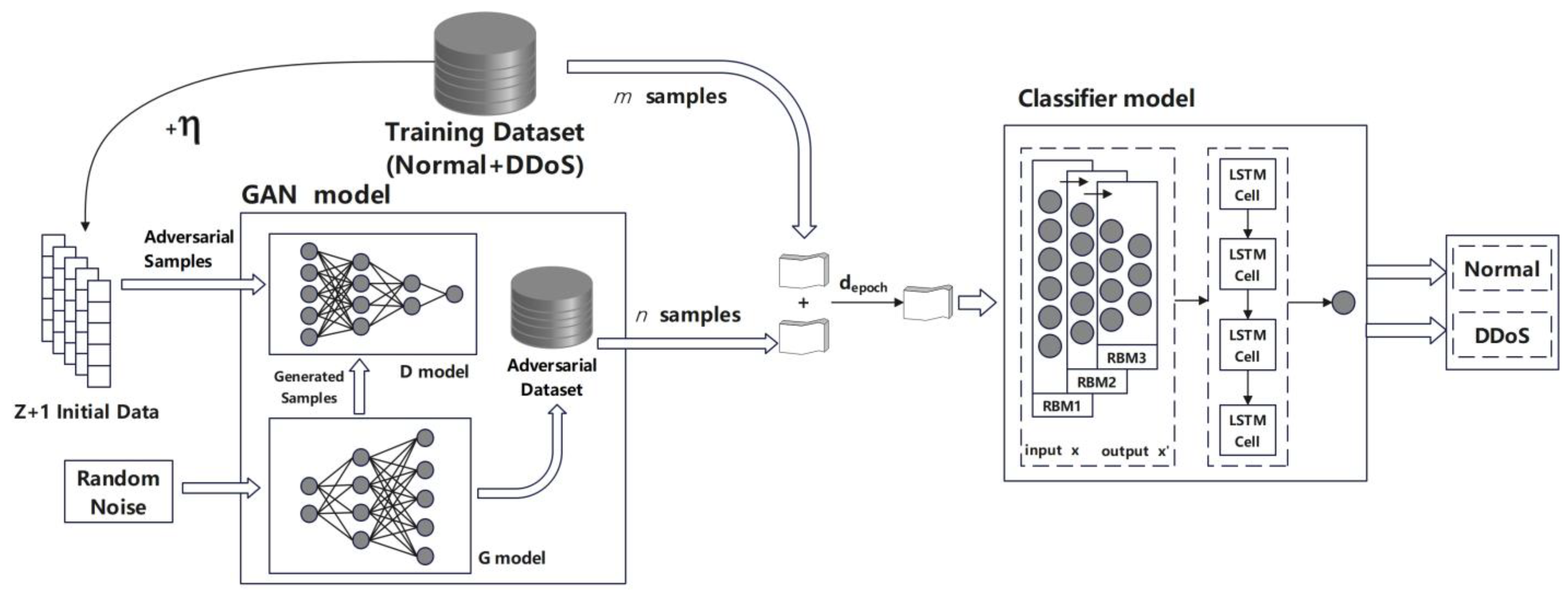 Algorithms 16 00197 g003 Algorithms 16 00197 g003