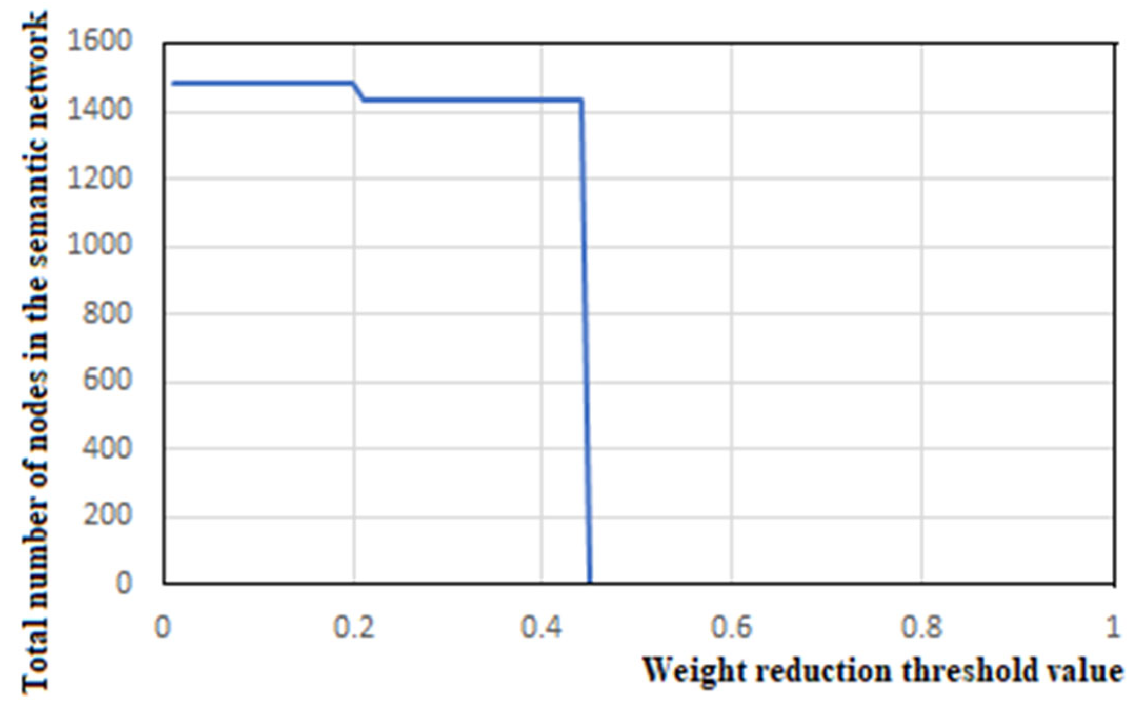 Algorithms 16 00198 g001