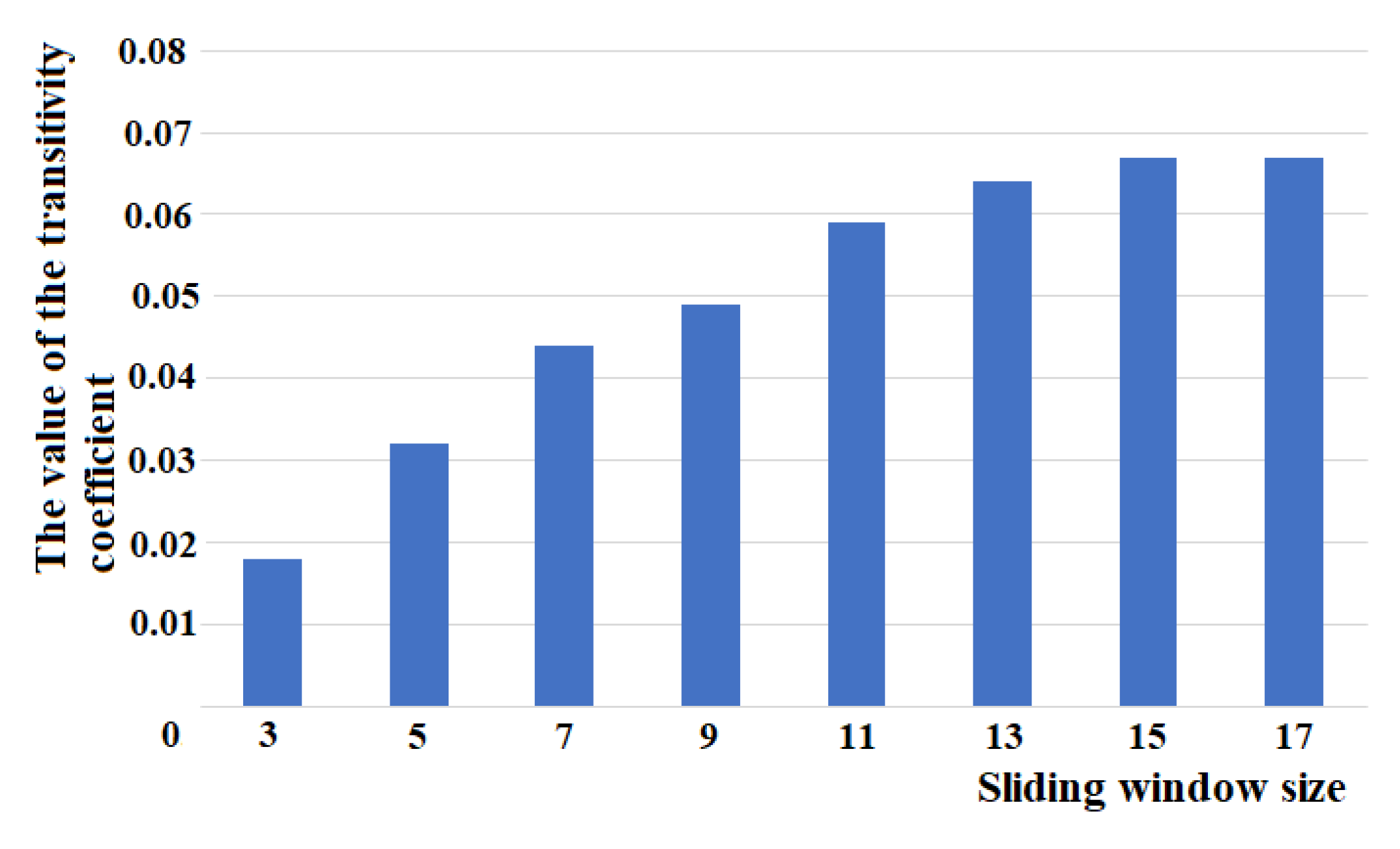 Algorithms 16 00198 g003