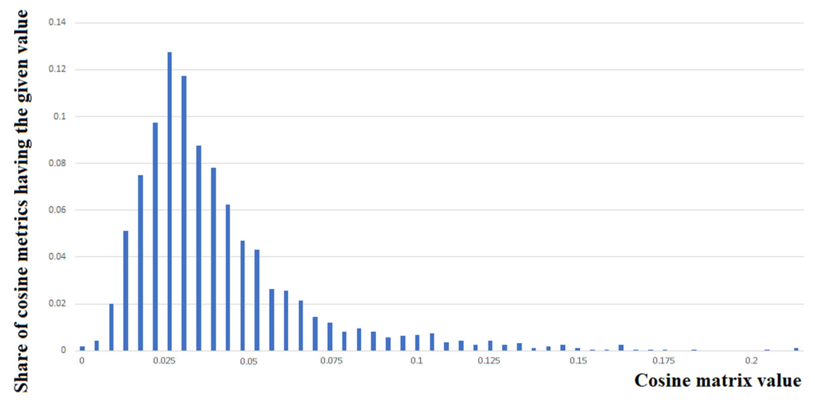 Algorithms 16 00198 g007