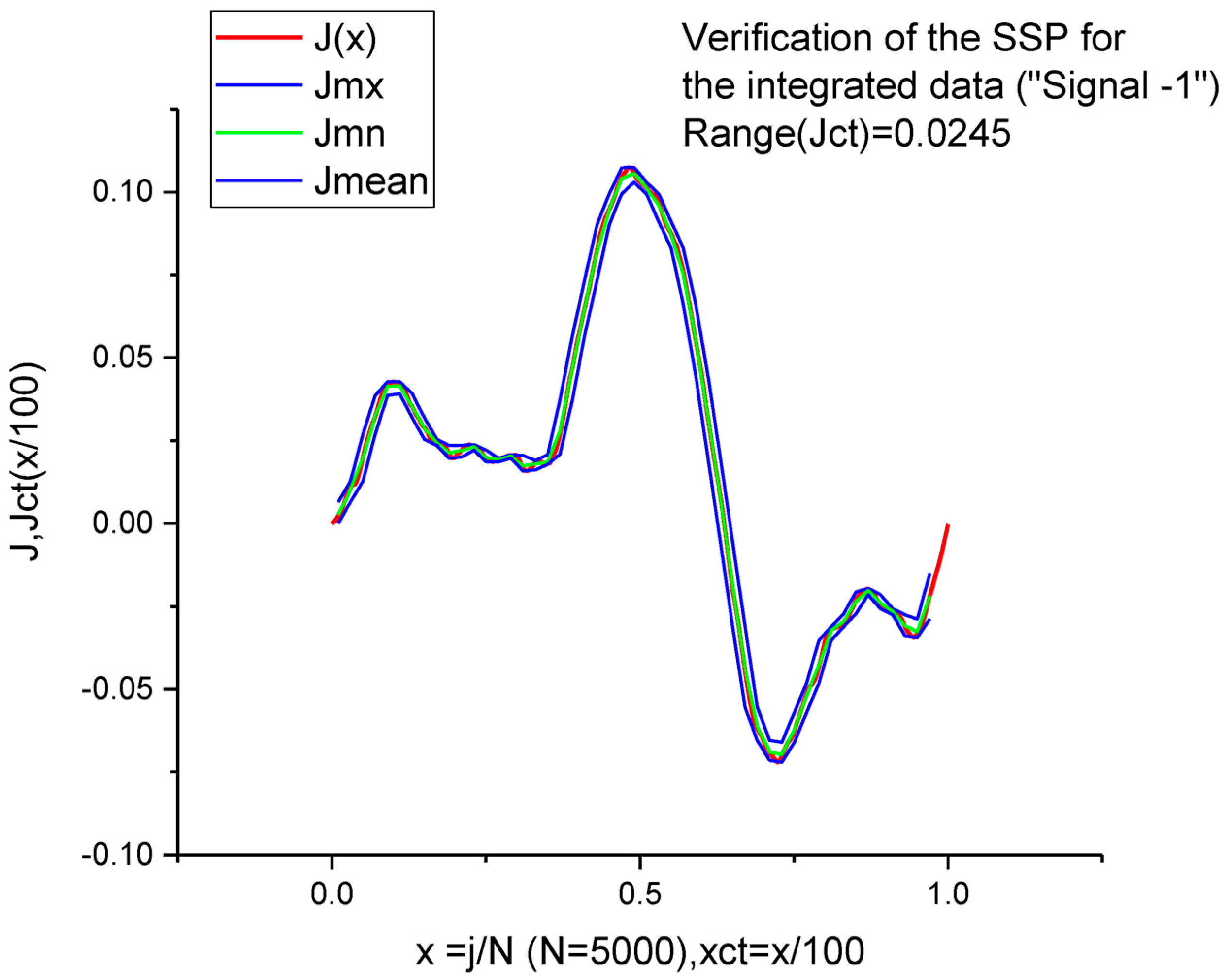 Algorithms 16 00199 g001