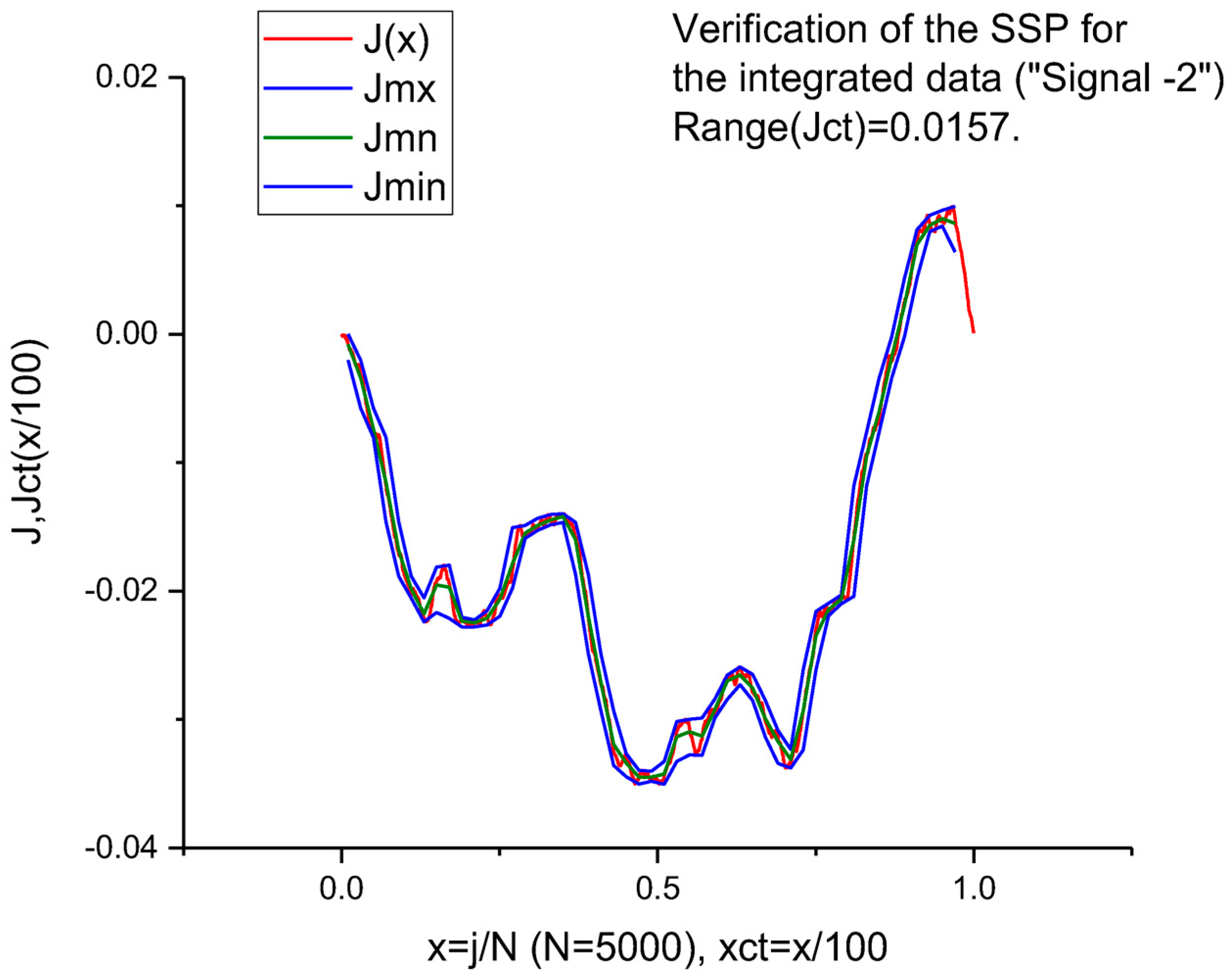 Algorithms 16 00199 g002