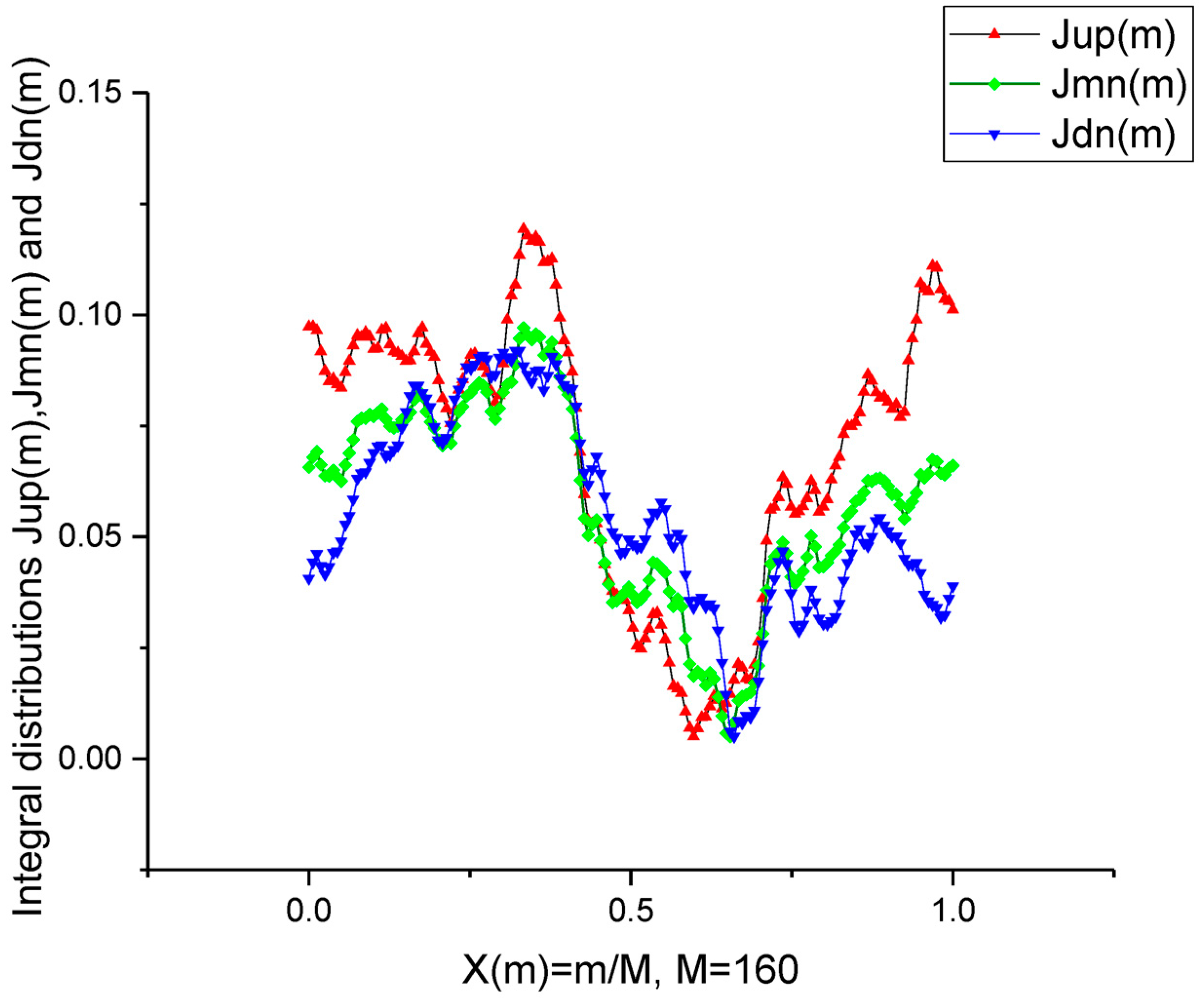 Algorithms 16 00199 g005