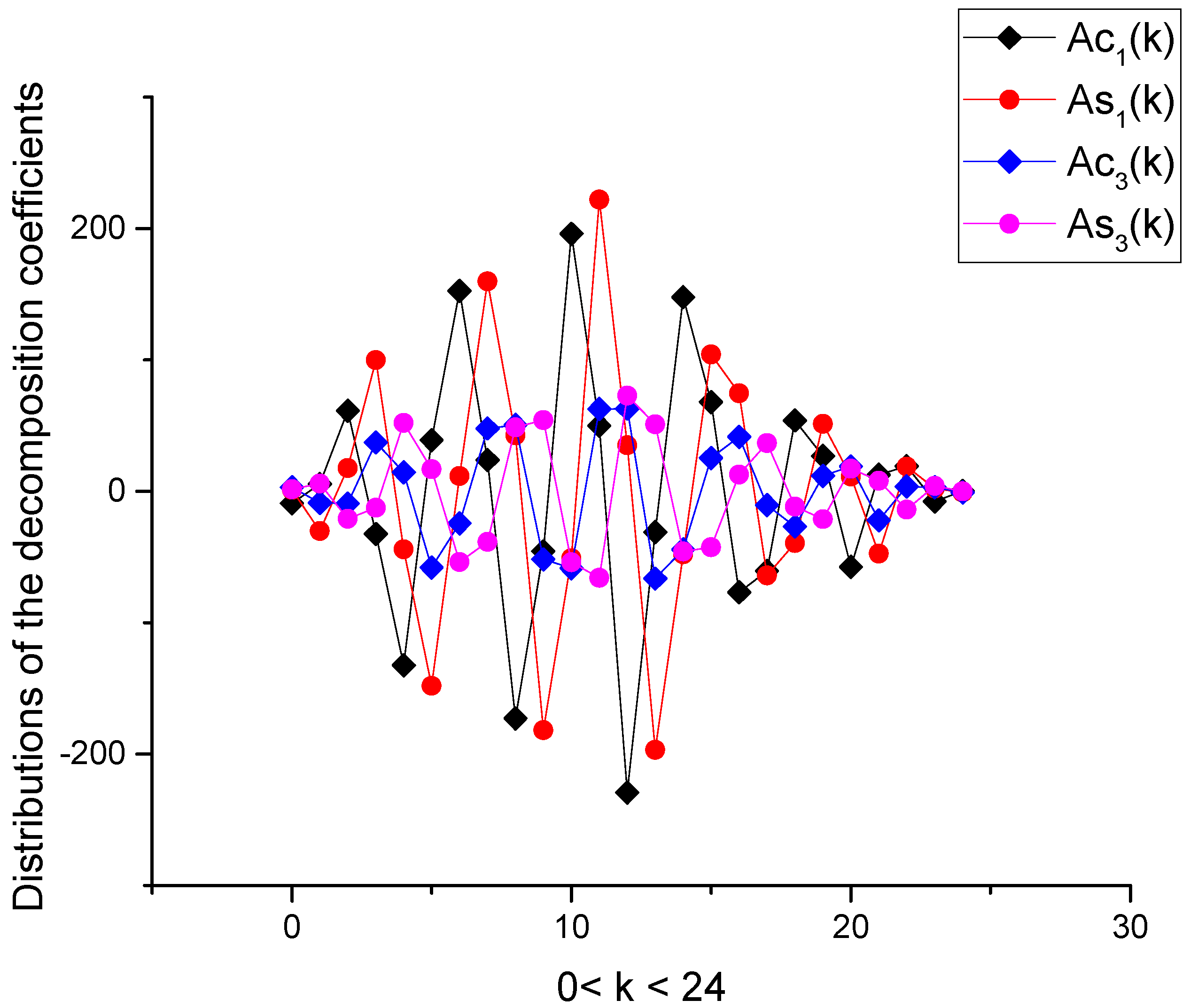 Algorithms 16 00199 g010