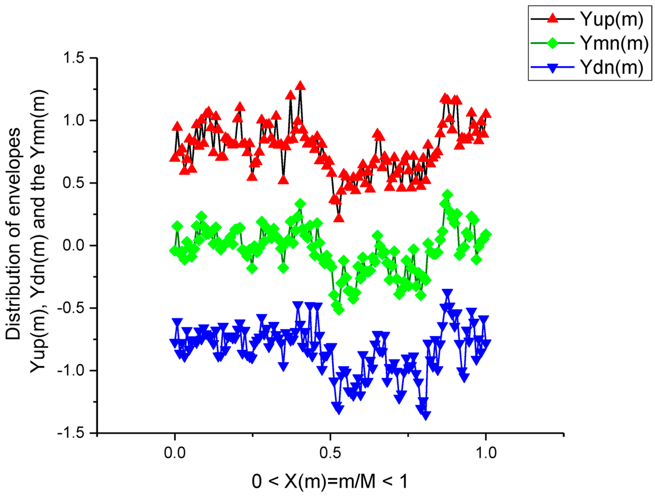 Algorithms 16 00199 g013