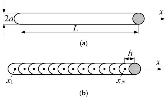 On Modeling Antennas Using MoM-Based Algorithms: Wire-Grid