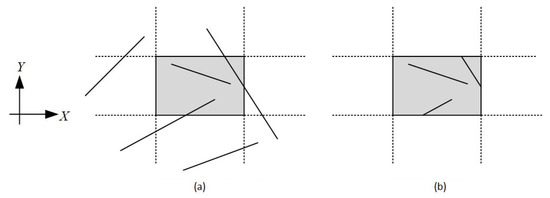Line Clipping in 3D: Overview, Techniques and Algorithms