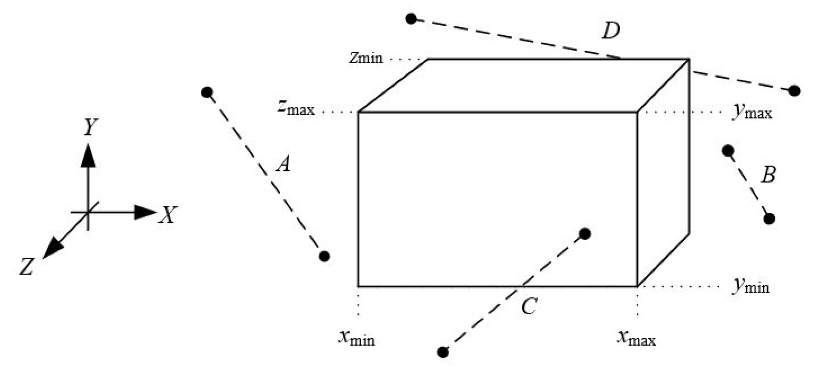 Algorithms 16 00201 g015 Algorithms 16 00201 g015