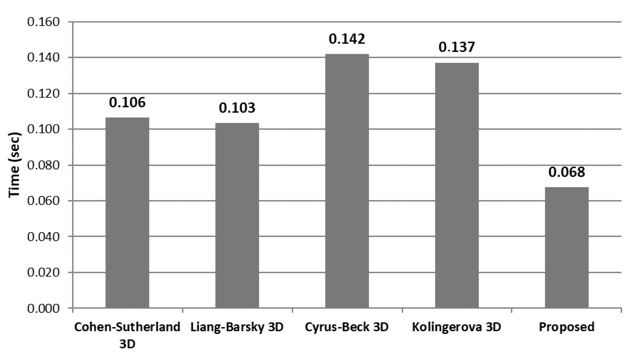 Algorithms 16 00201 g019 Algorithms 16 00201 g019