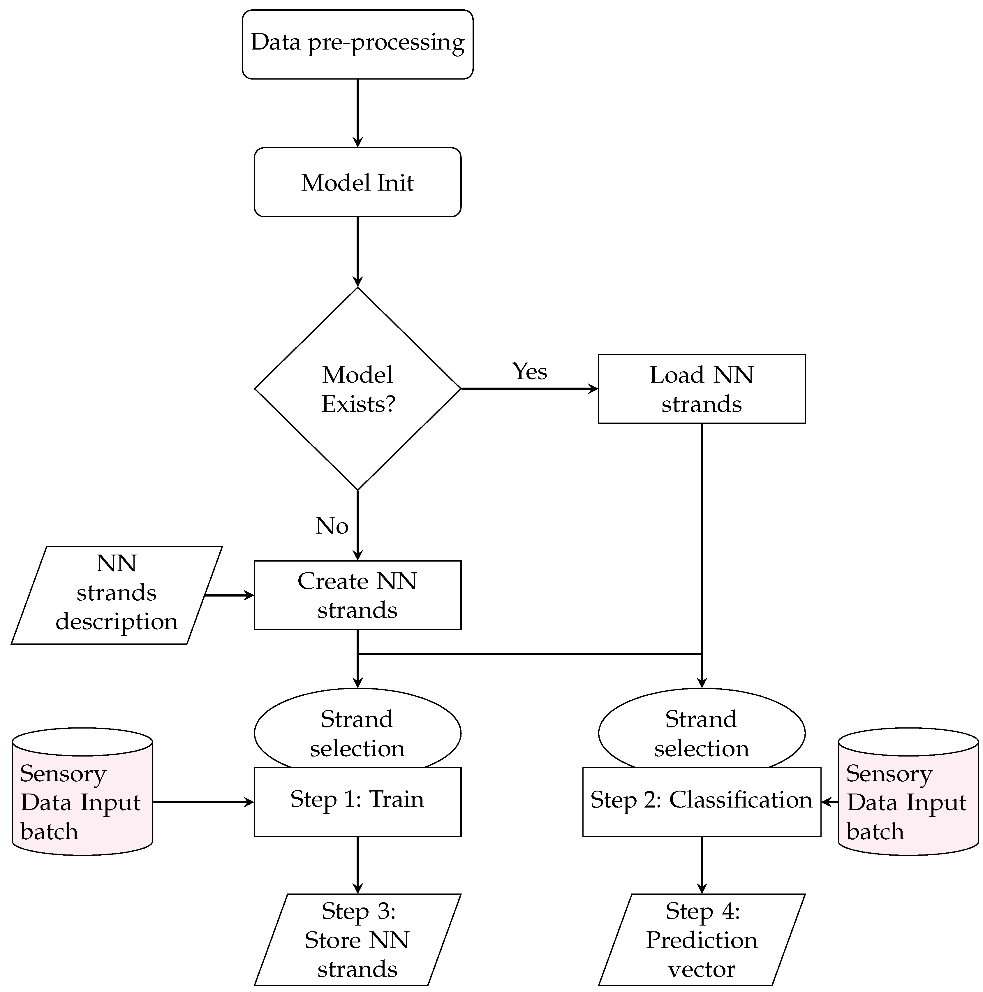 Algorithms 16 00202 g001