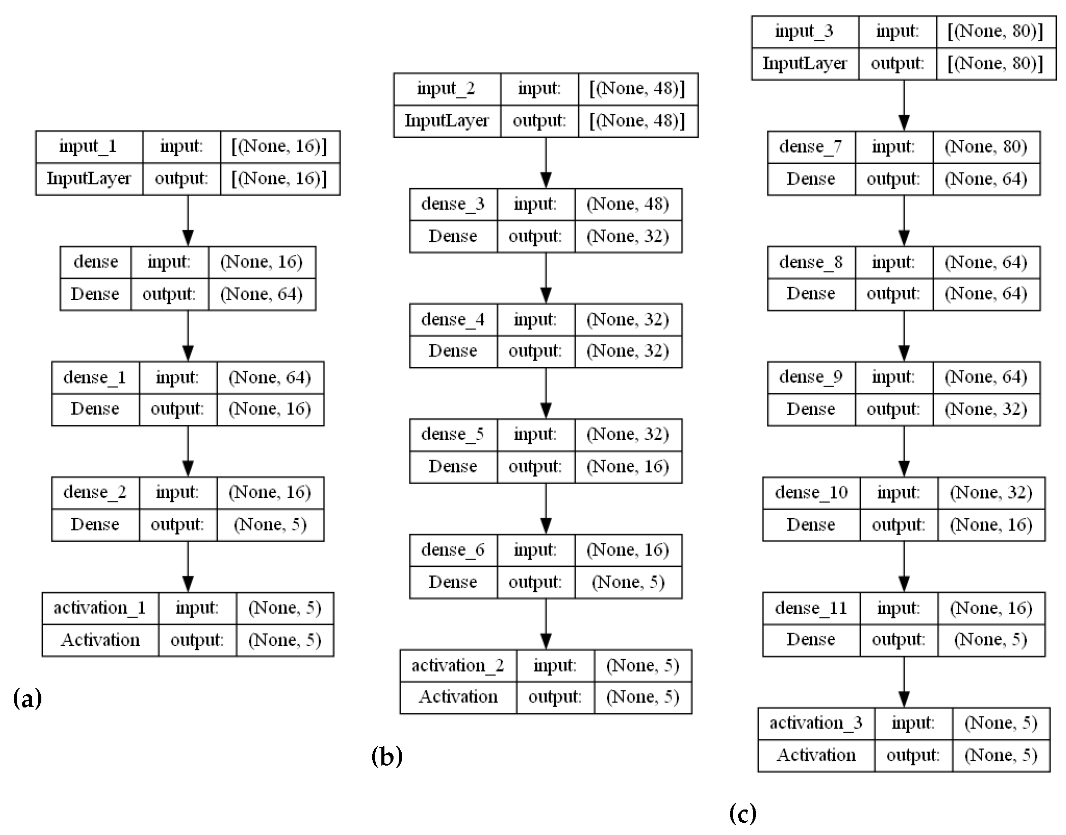 Algorithms 16 00202 g0a1