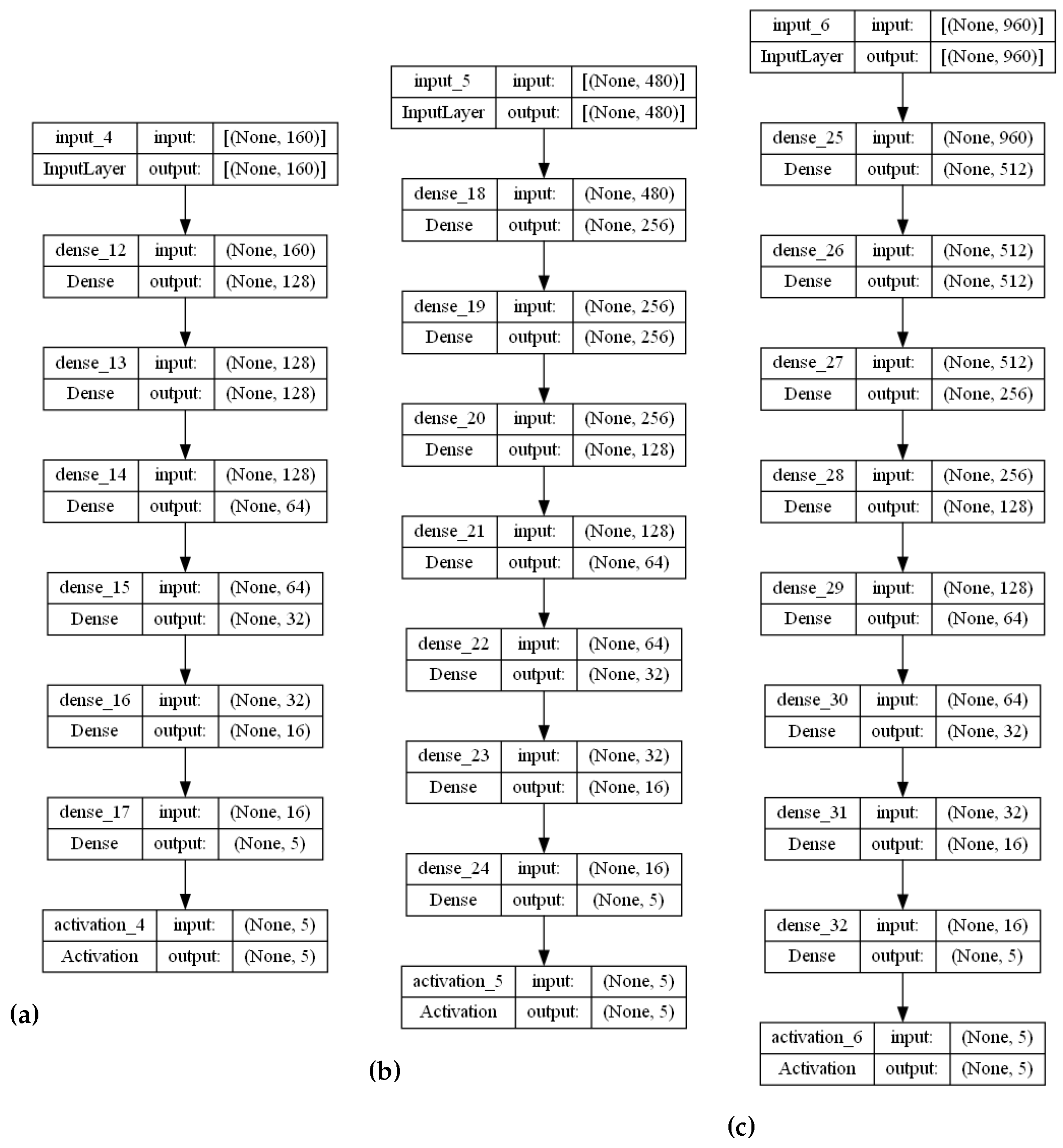 Algorithms 16 00202 g0a2