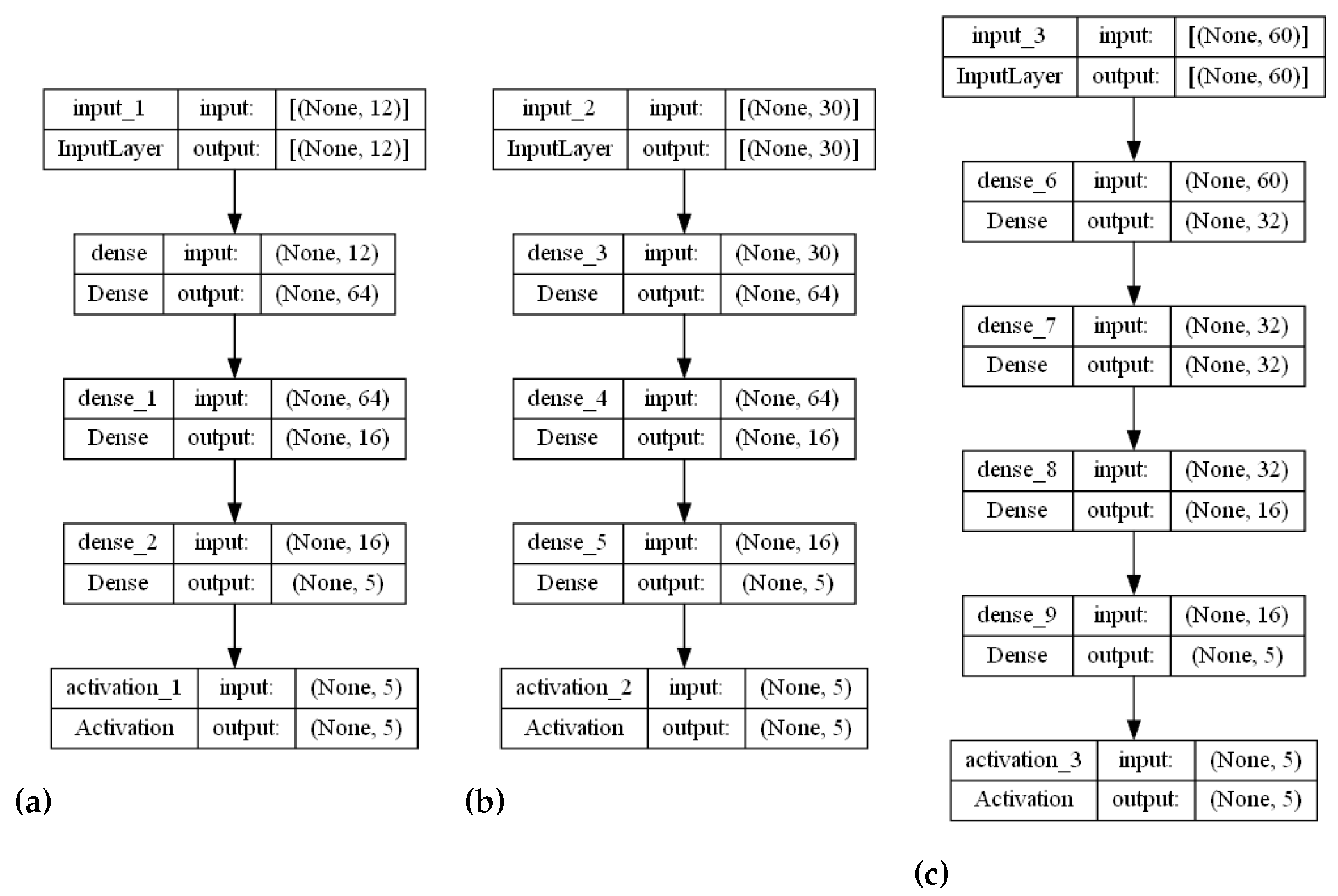 Algorithms 16 00202 g0a3